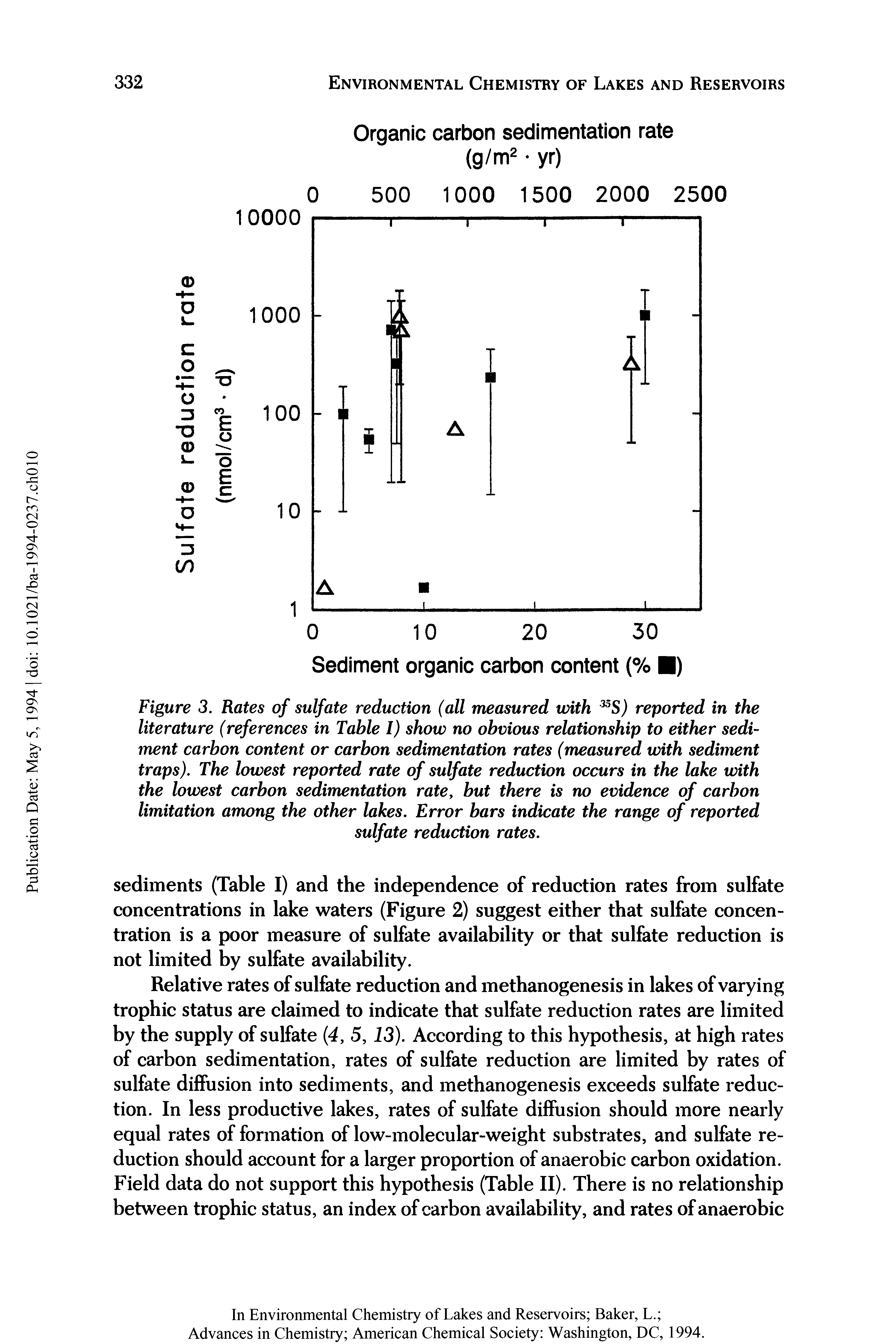 Figure 3. Rates of sulfate reduction (all measured with 35S) reported in the literature (references in Table I) show no obvious relationship to either sediment carbon content or carbon sedimentation rates (measured with sediment traps). The lowest reported rate of sulfate reduction occurs in the lake with the lowest carbon sedimentation rate, but there is no evidence of carbon limitation among the other lakes. Error bars indicate the range of reported sulfate reduction rates.