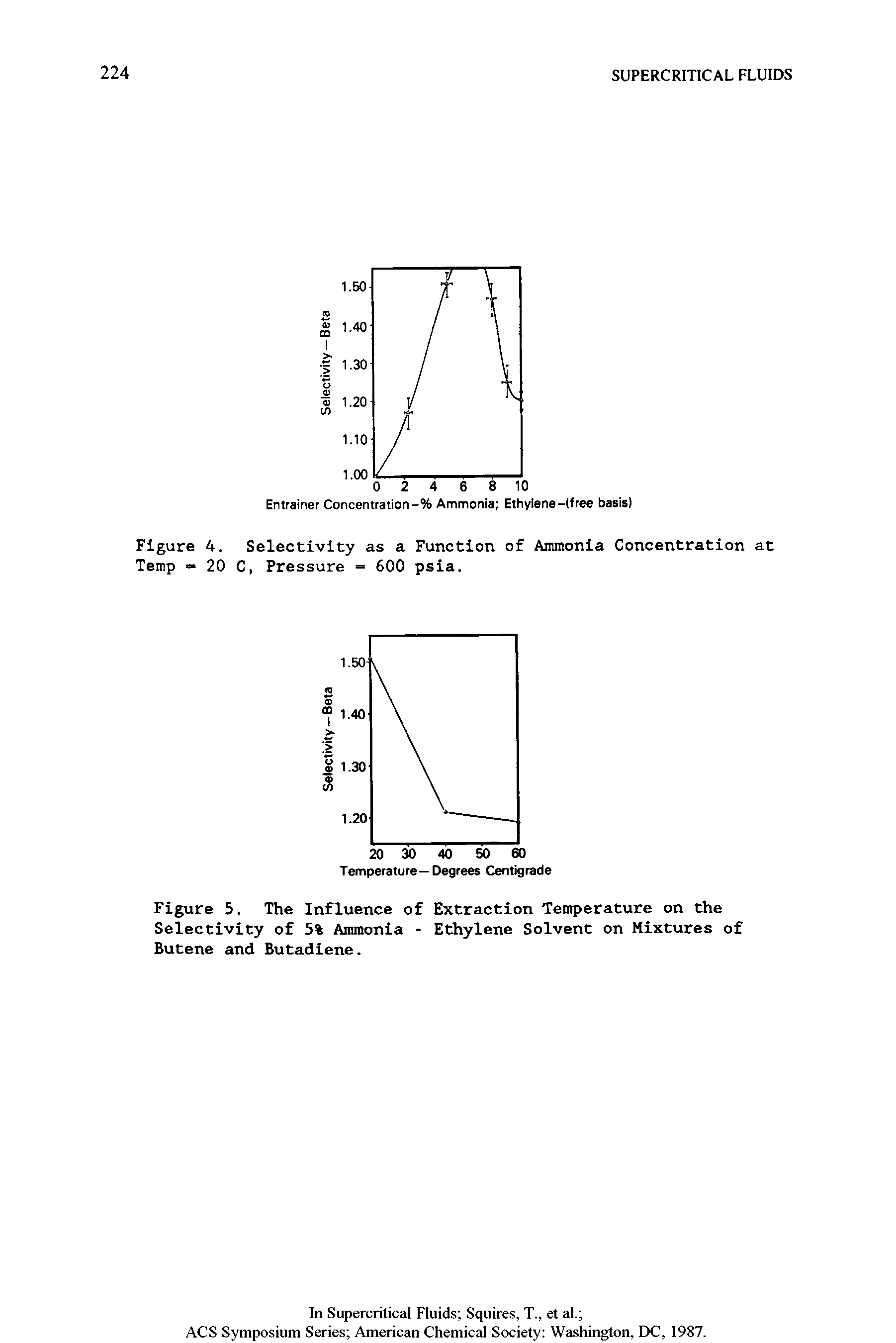 Figure 5. The Influence of Extraction Temperature on the Selectivity of 5% Ammonia - Ethylene Solvent on Mixtures of Butene and Butadiene.