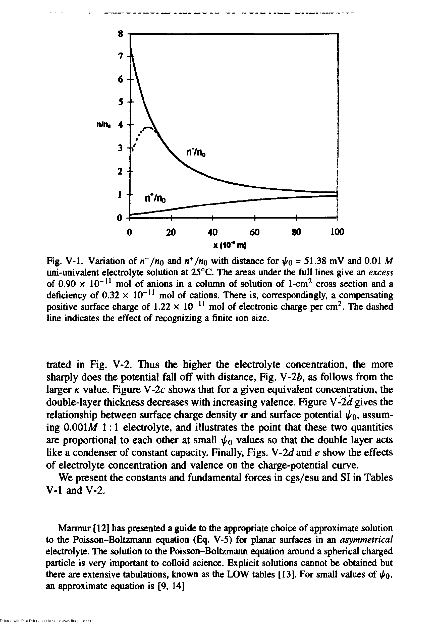 Fig. V-1. Variation of m / o and n /wo with distance for = 51.38 mV and 0.01 M uni-univalent electrolyte solution at 23°C. The areas under the full lines give an excess of 0.90 X 10 mol of anions in a column of solution of 1-cm cross section and a deficiency of 0.32 x 10 mol of cations. There is, correspondingly, a compensating positive surface charge of 1.22 x 10 " mol of electronic charge per cm. The dashed line indicates the effect of recognizing a finite ion size.