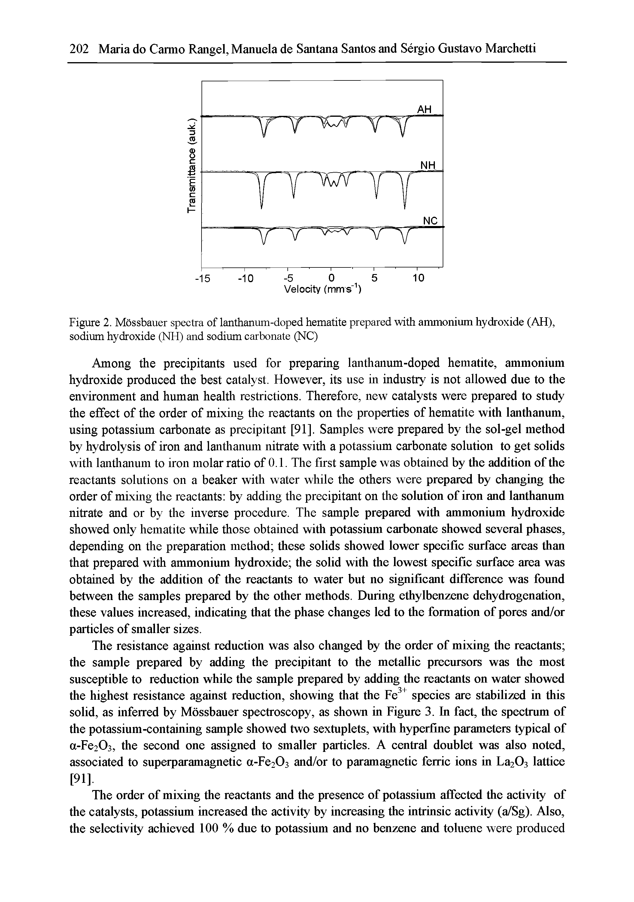 Figure 2. Mossbauer spectra of lanthanum-doped hematite prepared witli ammonium hydroxide (AH), sodium hydroxide (NH) and sodium carbonate (NC)...