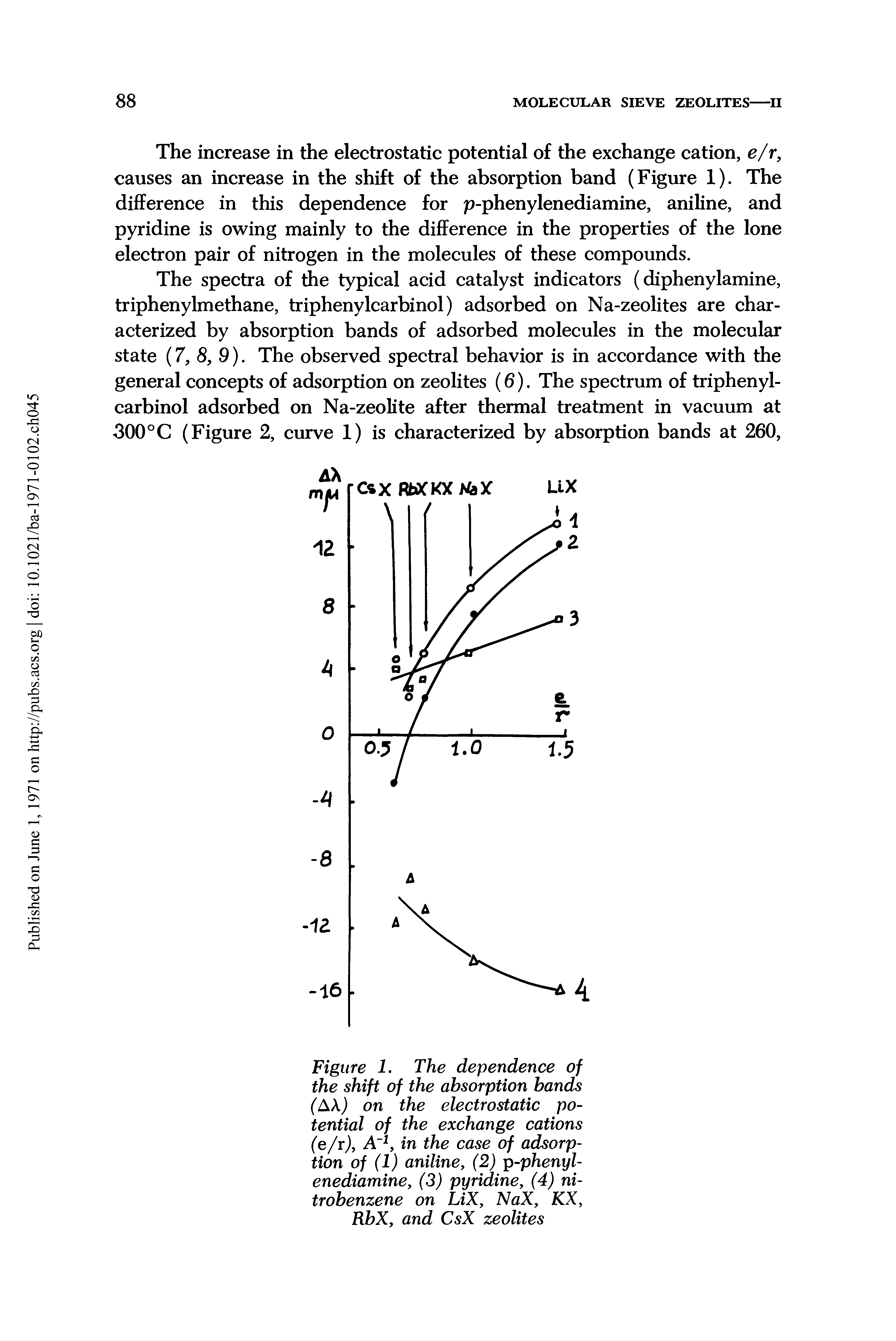 Figure 1. The dependence of the shift of the absorption bands (AX) on the electrostatic potential of the exchange cations (e/r), A, in the case of adsorption of (1) aniline, (2) p-phenyl-enediamine, (3) pyridine, (4) nitrobenzene on LiX, NaX, KX, RbX, and CsX zeolites...