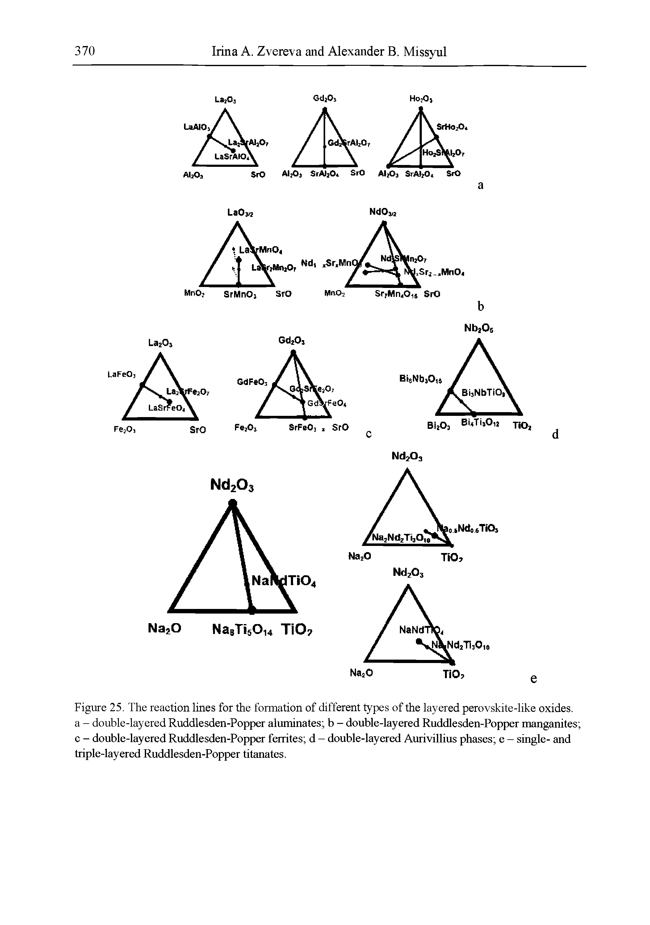 Figure 25. The reaction lines for the formation of different types of the layered perovskite-like oxides, a - double-layered Ruddlesden-Popper aluminates b - double-layered Ruddlesden-Popper manganites c - double-layered Ruddlesden-Popper ferrites d - double-layered Aurivillius phases e - single- and triple-layered Ruddlesden-Popper titanates.