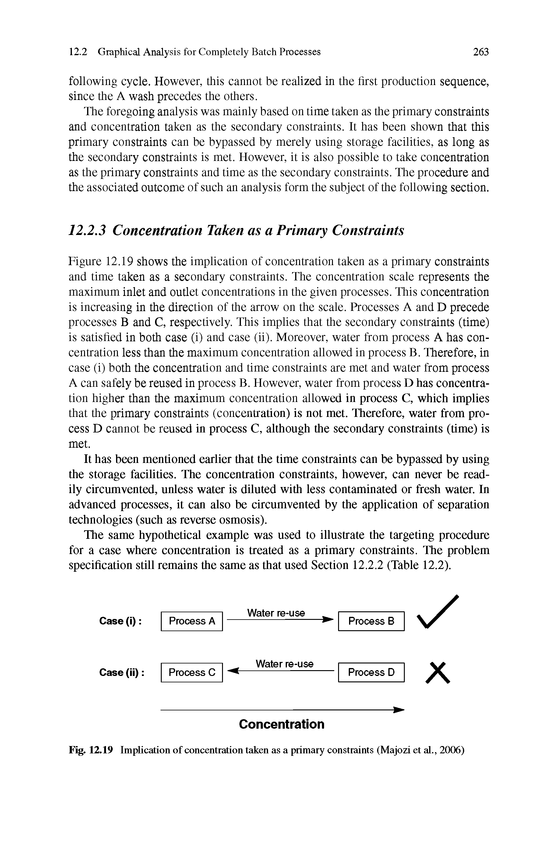 Fig. 12.19 Implication of concentration taken as a primary constraints (Majozi et al., 2006)...