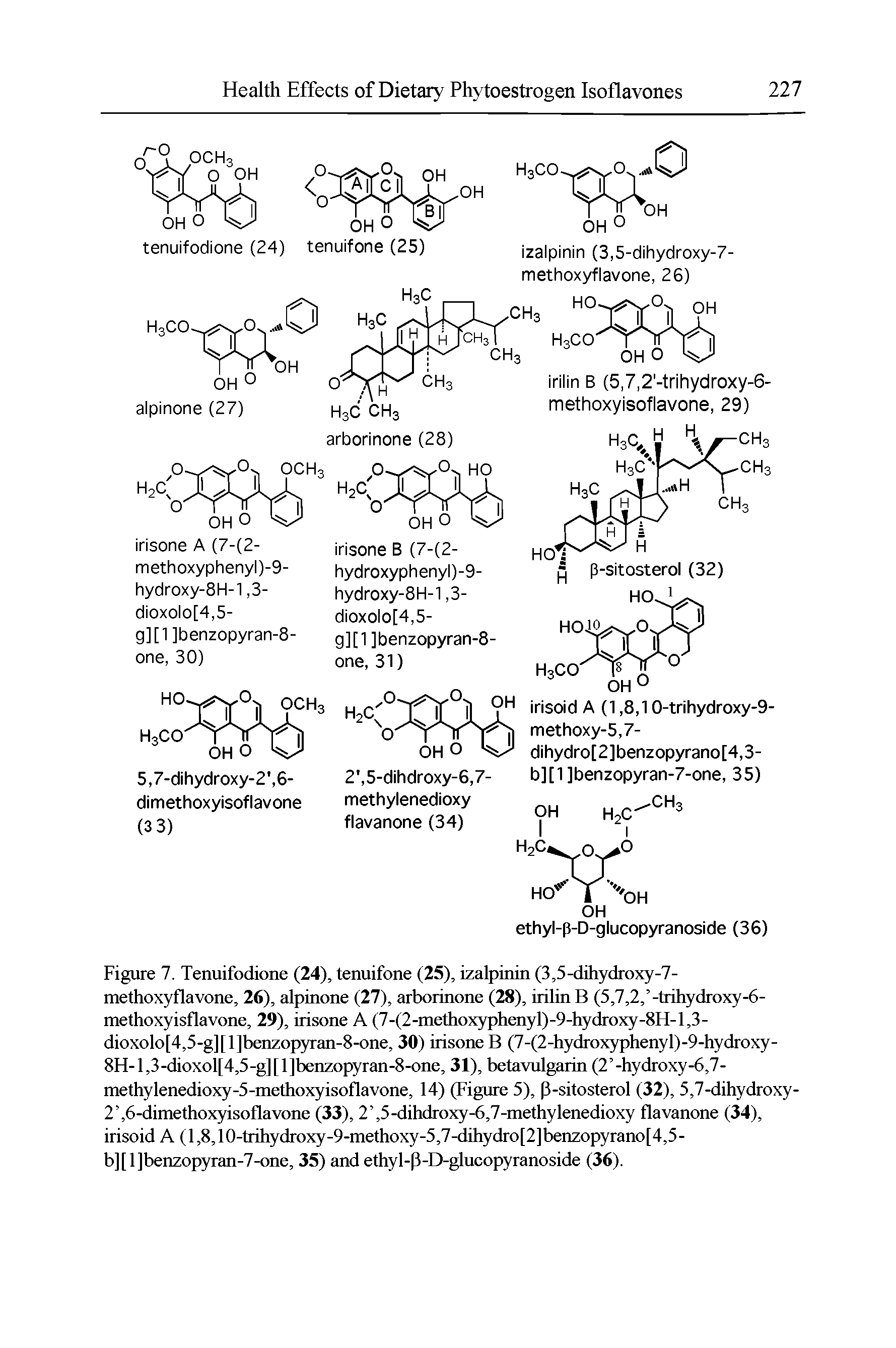 Figure 7. Tenuifodione (24), tenuifone (25), izalpinin (3,5-dihydroxy-7-methoxyflavone, 26), alpinone (27), arborinone (28), irilin B (5,7,2, -tiihydroxy-6-methoxyisflavone, 29), irisone A (7-(2-methoxyphenyl)-9-hydroxy-8H-l,3-dioxolo[4,5-g][l]benzopyran-8-one, 30) irisone B (7-(2-hydroxyphenyl)-9-hydroxy-8H-l,3-dioxol[4,5-g][l]tenzopyran-8-one, 31), betavulgarin (2 -hydroxy-6,7-methylenedioxy-5-methoxyisoflavone, 14) (Figure 5), p-sitosterol (32), 5,7-dihydroxy-2 ,6-dimethoxyisoflavone (33), 2 ,5-dihdroxy-6,7-methylenedioxy flavanone (34), irisoid A (l,8,10-trihydroxy-9-methoxy-5,7-dihydro[2]benzopyrano[4,5-b][l]benzopyran-7-one, 35) and ethyl-P-D-gJueopyranoside (36).