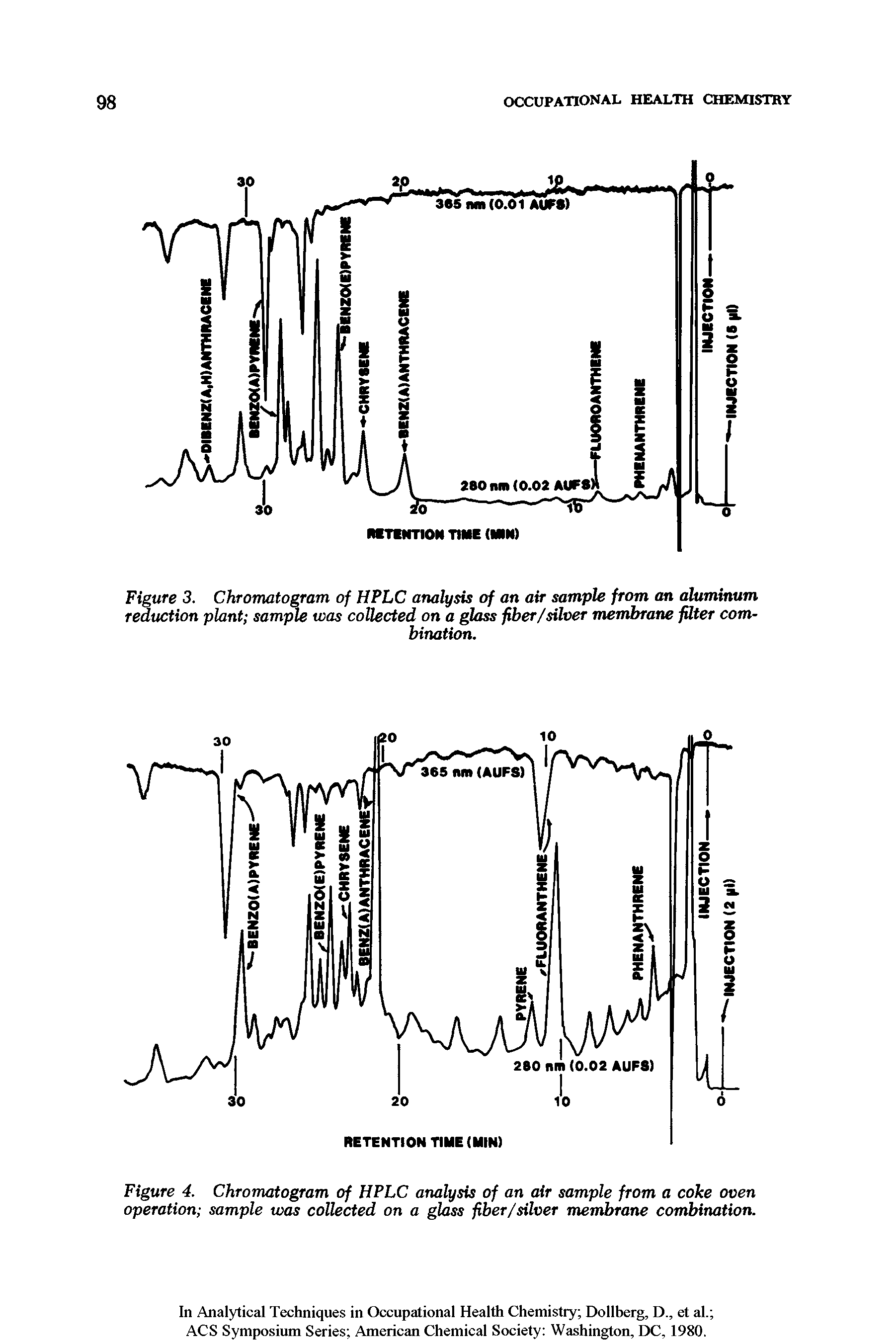 Figure 4. Chromatogram of HPLC analysis of an air sample from a coke oven operation sample was collected on a glass fiber/silver membrane combination.