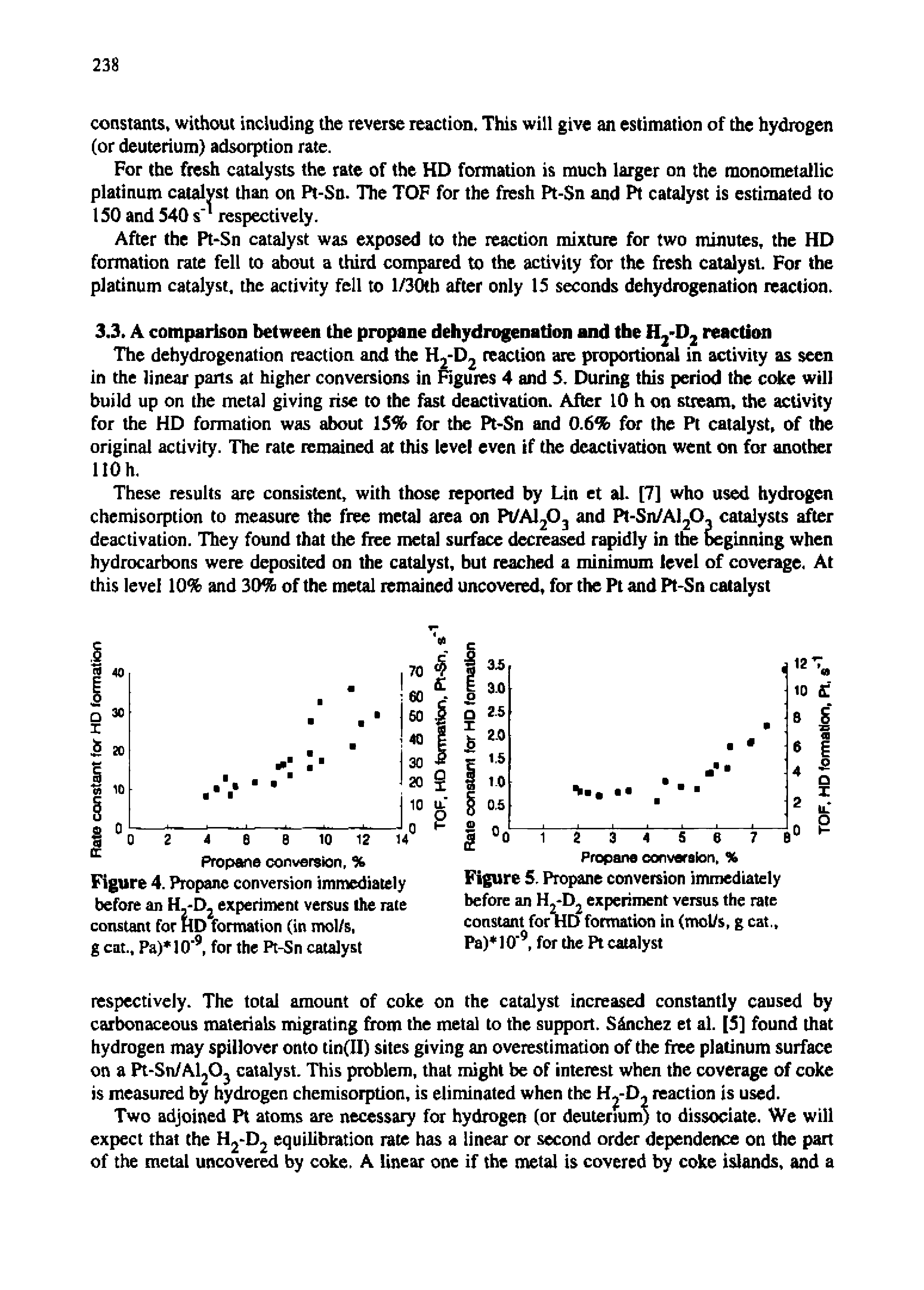 Figure 5. Propane conversion immediately before an experiment versus the rate constant for HD formation in (mol/s, g cat., Pa) 10 9, for the Pt catalyst...