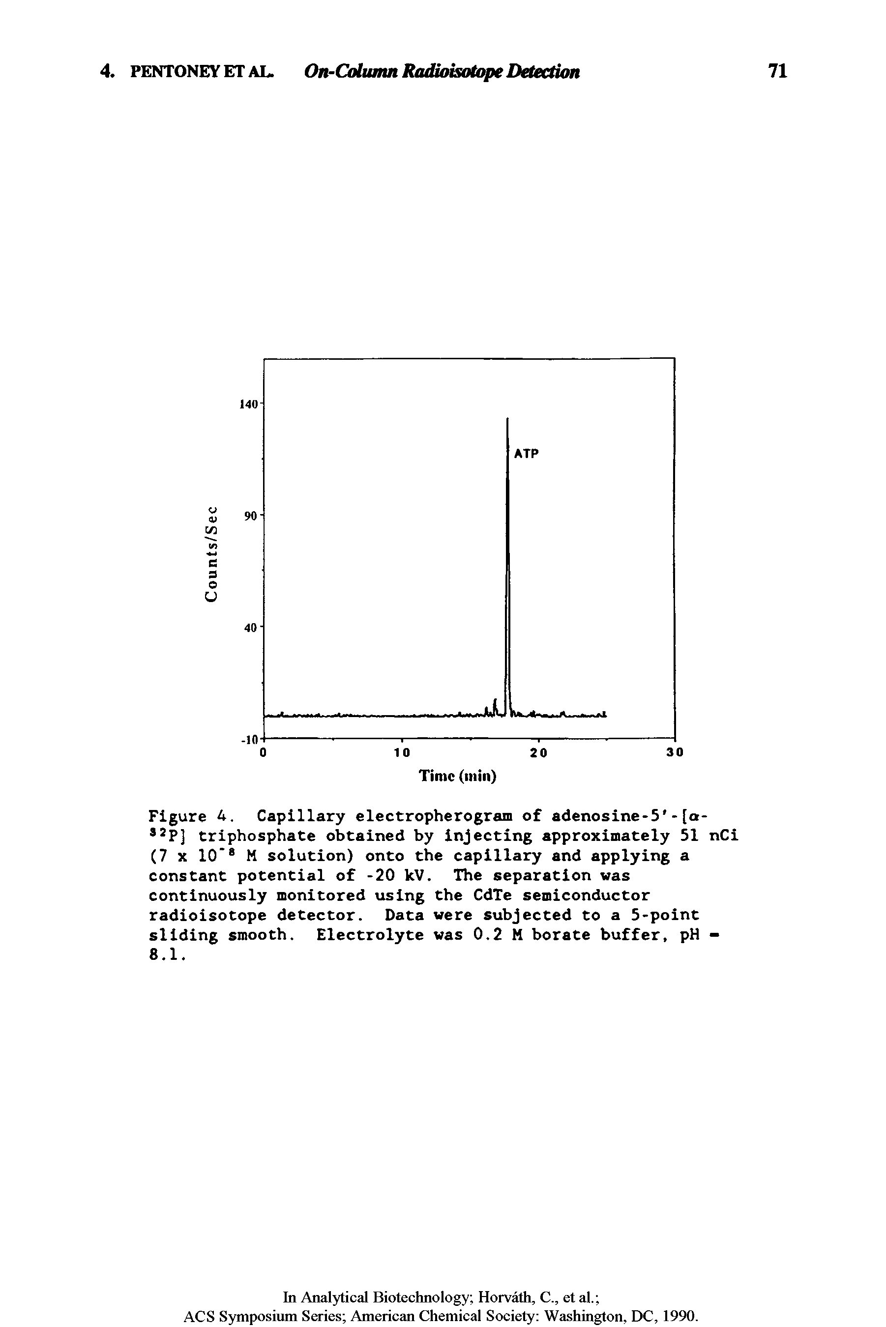 Figure 4. Capillary electropherogram of adenosine-5 -[o-S2P] triphosphate obtained by injecting approximately 51 nCi (7 x 10 M solution) onto the capillary and applying a constant potential of -20 kV. The separation was continuously monitored using the CdTe semiconductor radioisotope detector. Data were subjected to a 5-point sliding smooth. Electrolyte was 0.2 M borate buffer, pH -8.1.