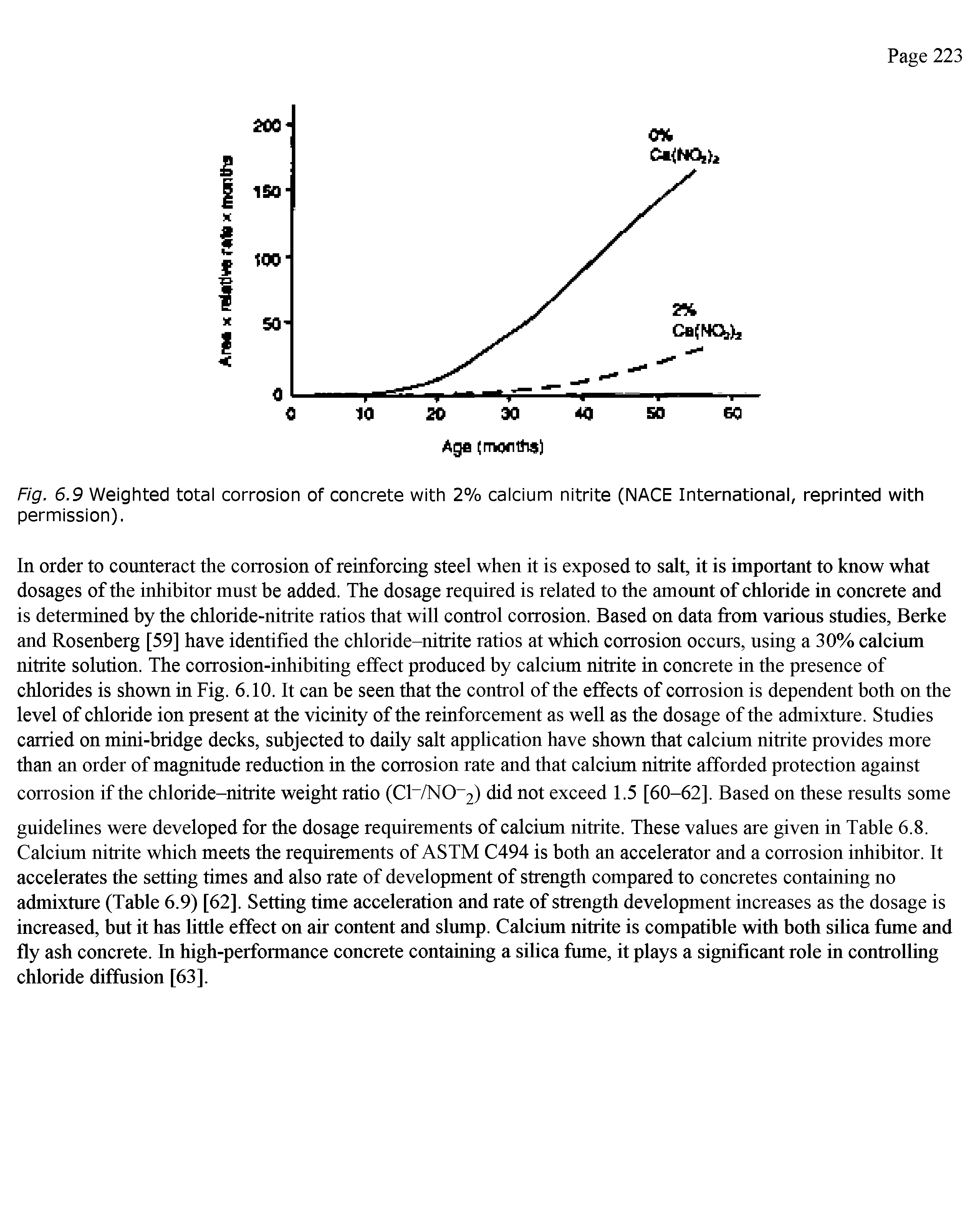 Fig. 6.9 Weighted total corrosion of concrete with 2% calcium nitrite (NACE International, reprinted with permission).