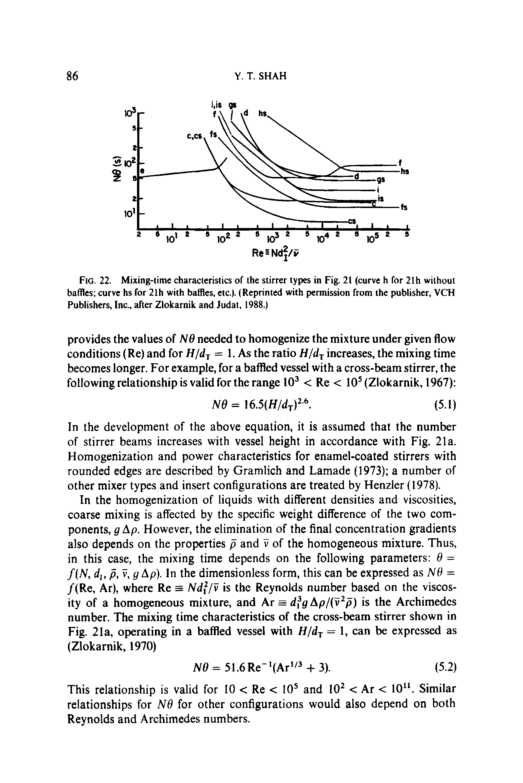 Fig. 22. Mixing-time characteristics of the stirrer types in Fig. 21 (curve h for 21h without baffles curve hs for 21h with baffles, etc.). (Reprinted with permission from the publisher, VCH Publishers, Inc., after Zlokarnik and Judat, 1988.)...