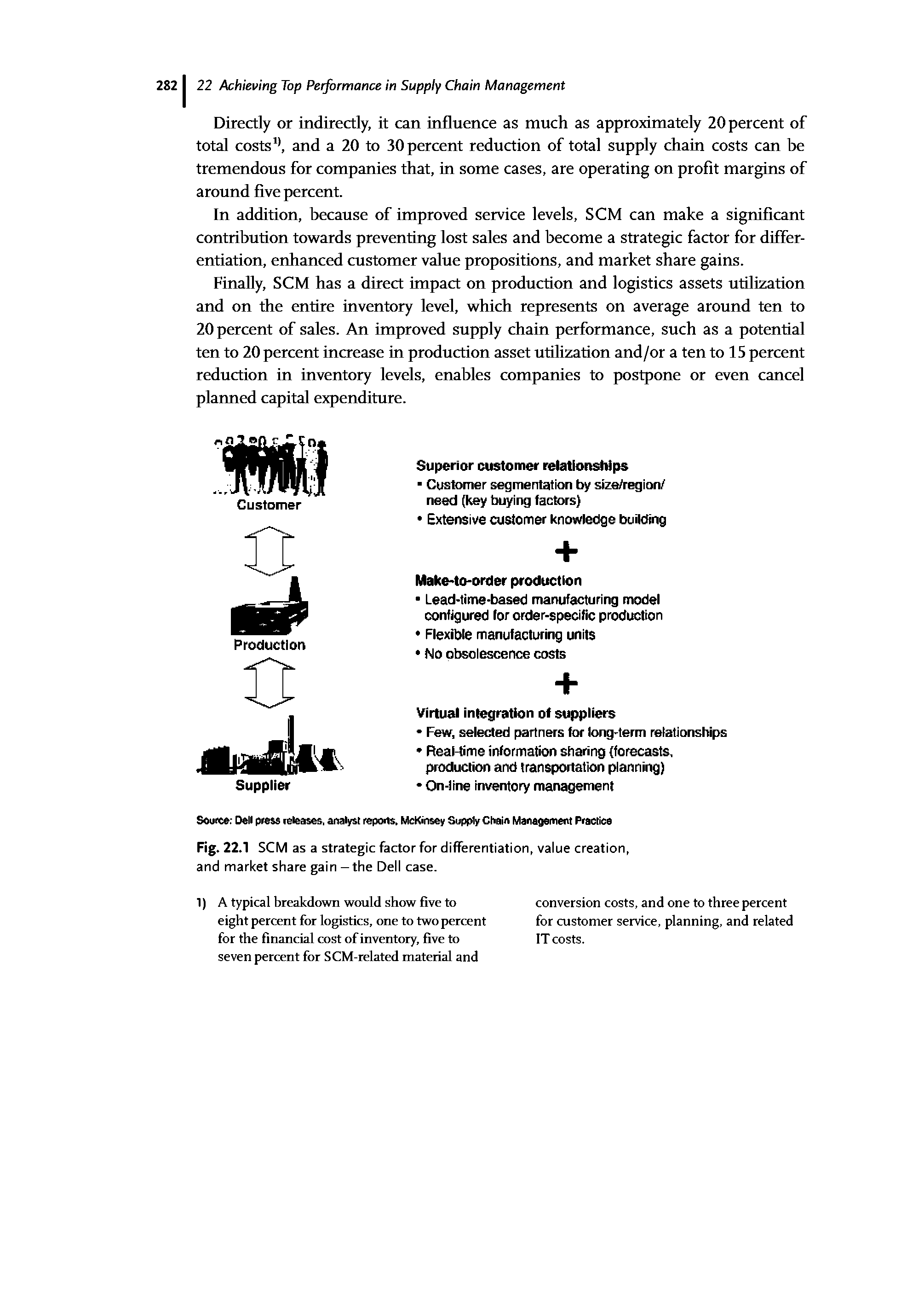Fig. 22.1 SCM as a strategic factor for differentiation, value creation, and market share gain - the Dell case.