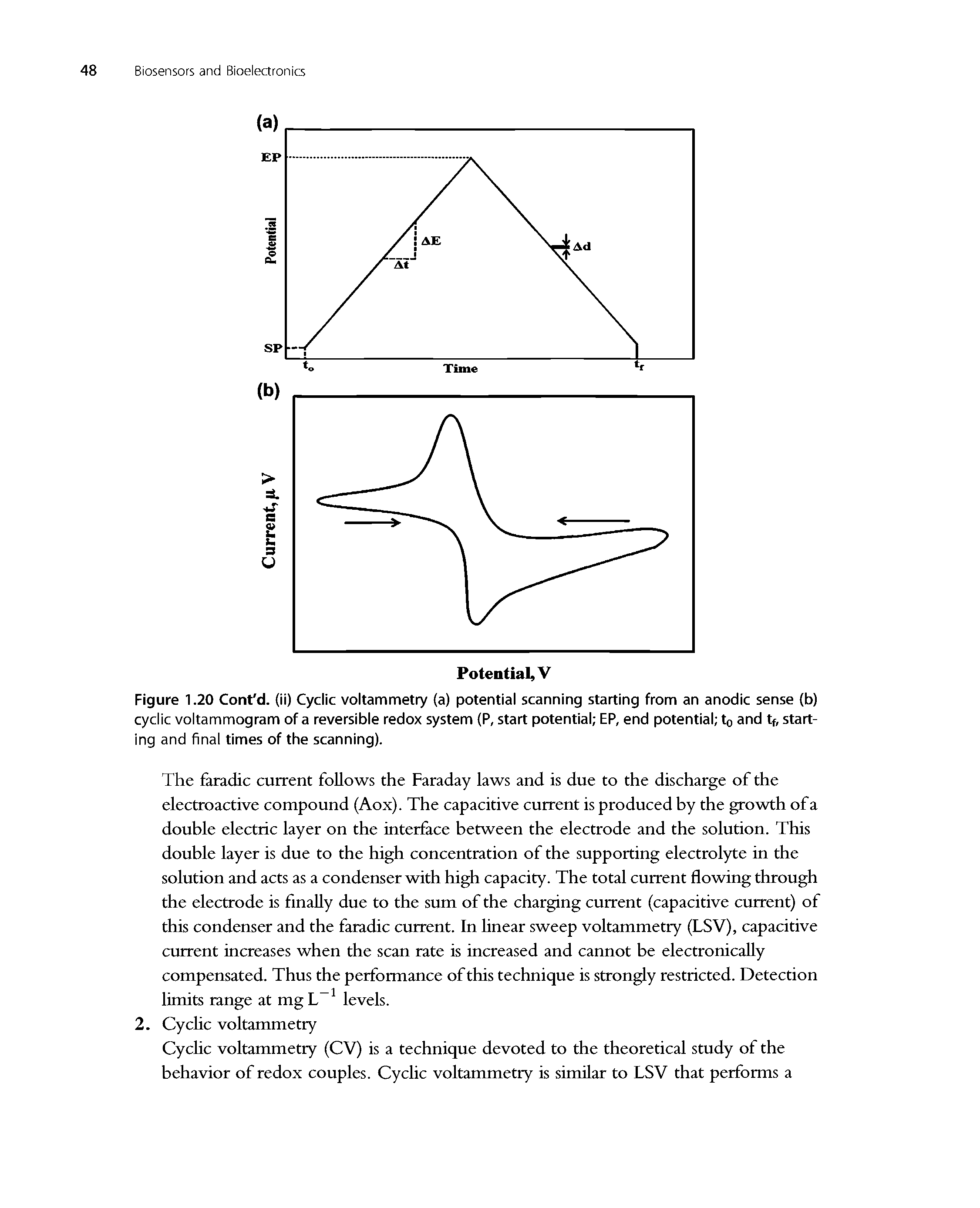 Figure 1.20 Cont d. (ii) Cyclic voltammetry (a) potential scanning starting from an anodic sense (b) cyclic voltammogram of a reversible redox system (P, start potential EP, end potential to and tf, starting and final times of the scanning).