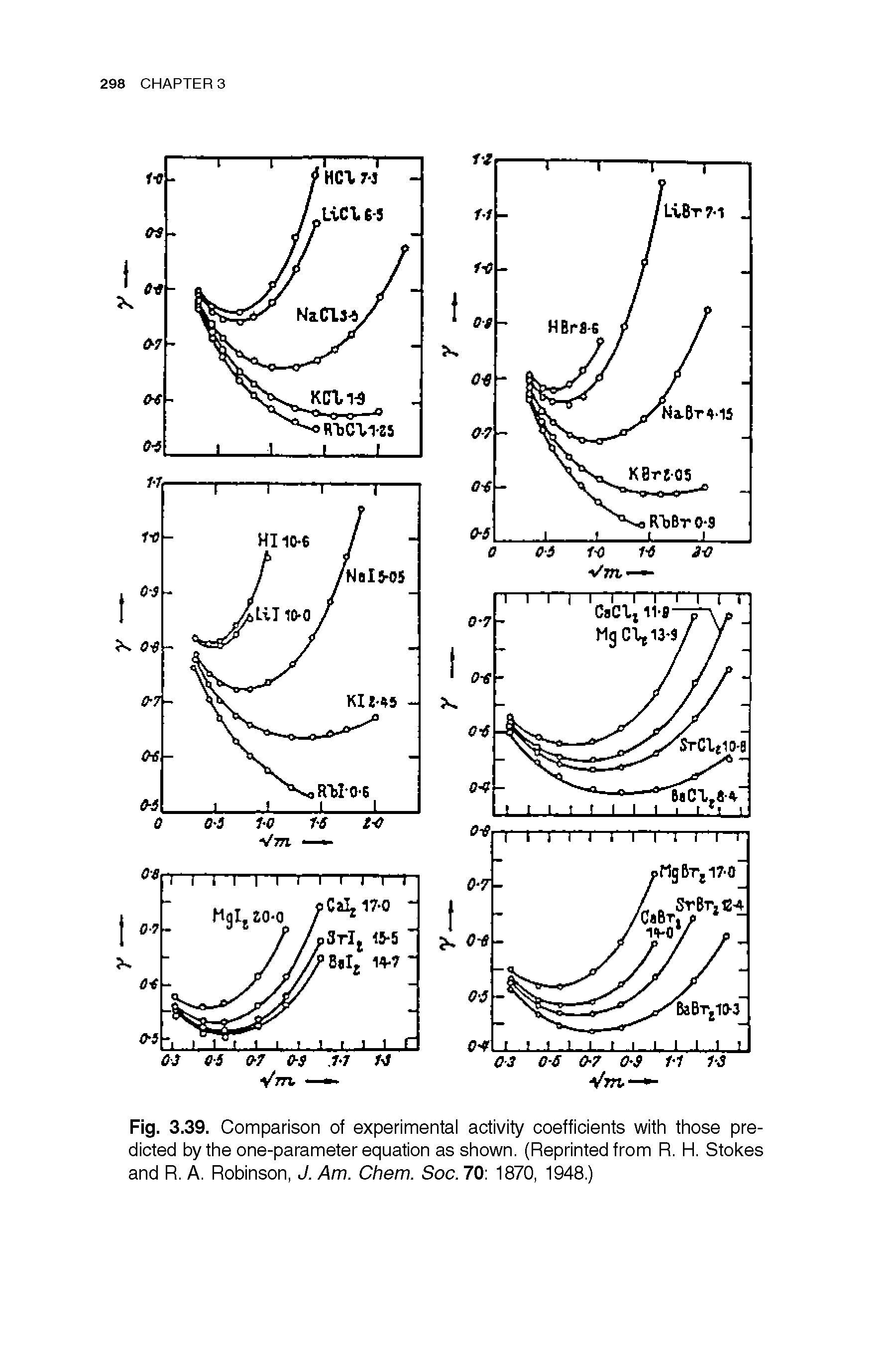 Fig. 3.39. Comparison of experimental activity coefficients with those predicted by the one-parameter equation as shown. (Reprinted from R. H. Stokes and R. A. Robinson, J. Am. Chem. Soc. 70 1870, 1948.)...