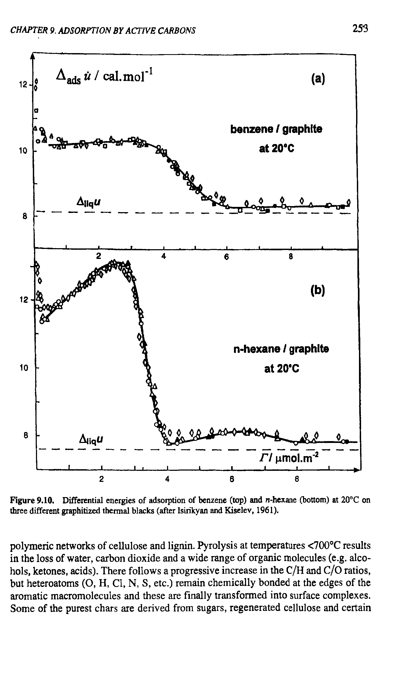 Figure 9.10. Differential energies of adsoiption of benzene (top) and n-hexane (bottom) at 20°C on three different graphitized thermal blacks (after Isirikyan and Kiselev, 1961).