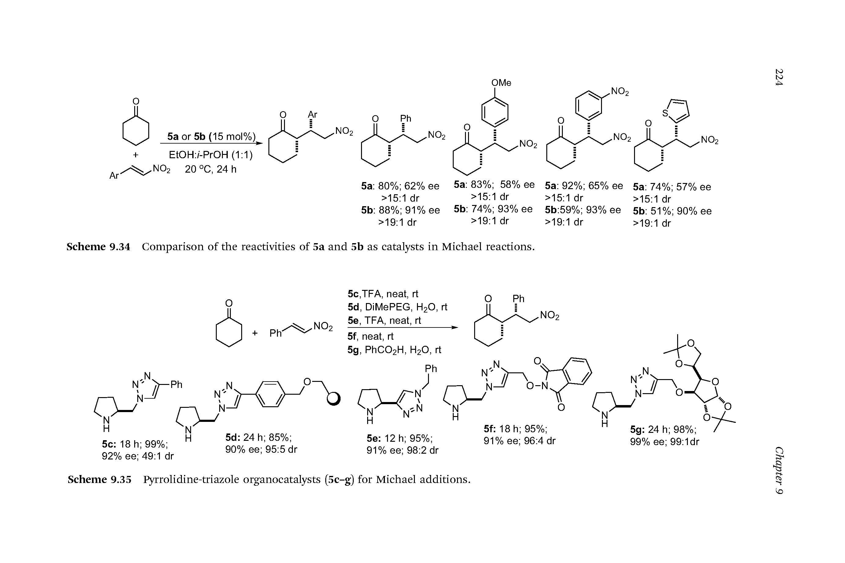 Scheme 9.35 Pyrrolidine-triazole organocatalysts (5c-g) for Michael additions.
