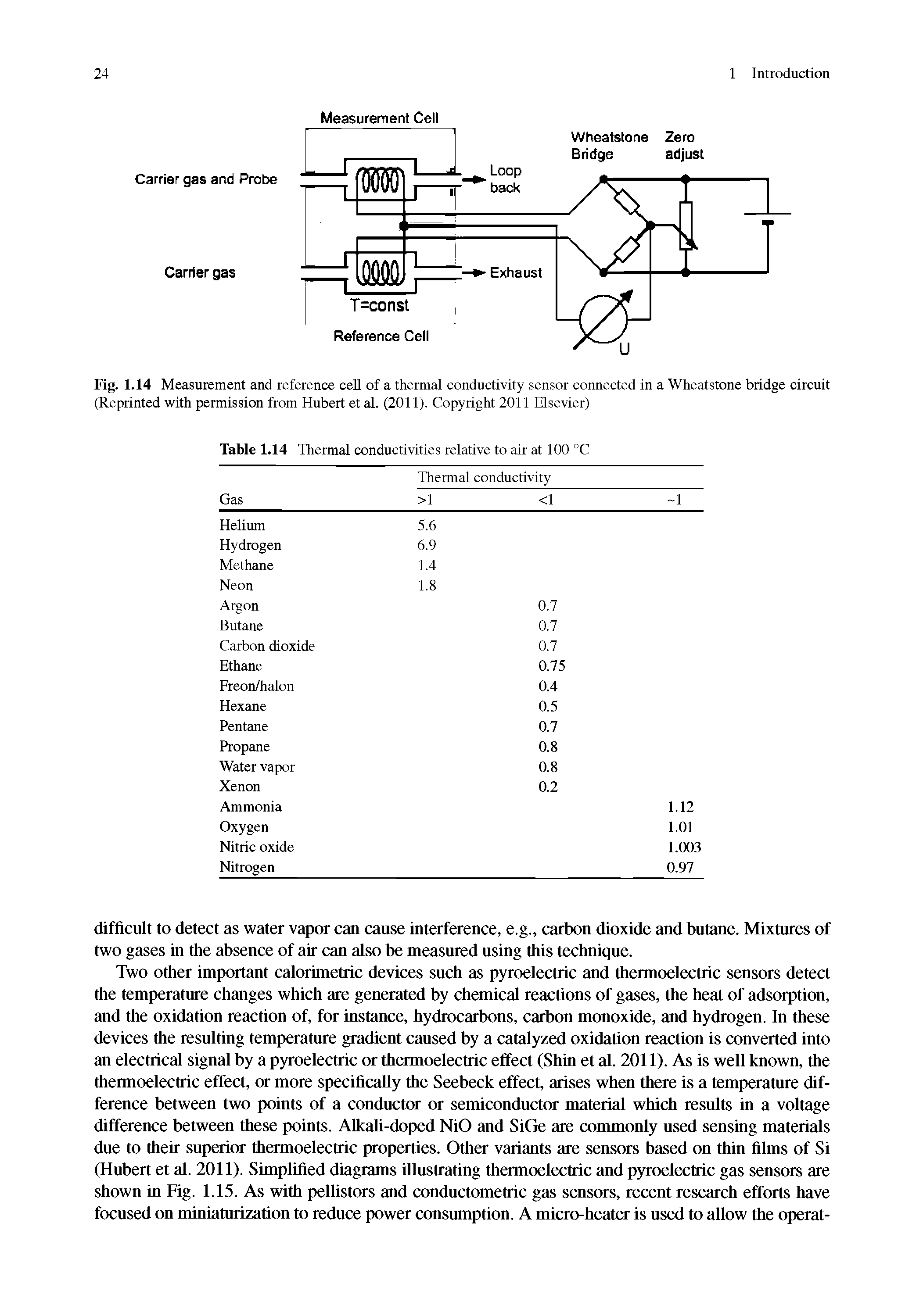 Fig. 1.14 Measurement and reference ceU of a thermal conductivity sensor connected in a Wheatstone bridge circuit (Reprinted with permission from Hubert et al. (2011). Copyright 2011 Elsevier)...