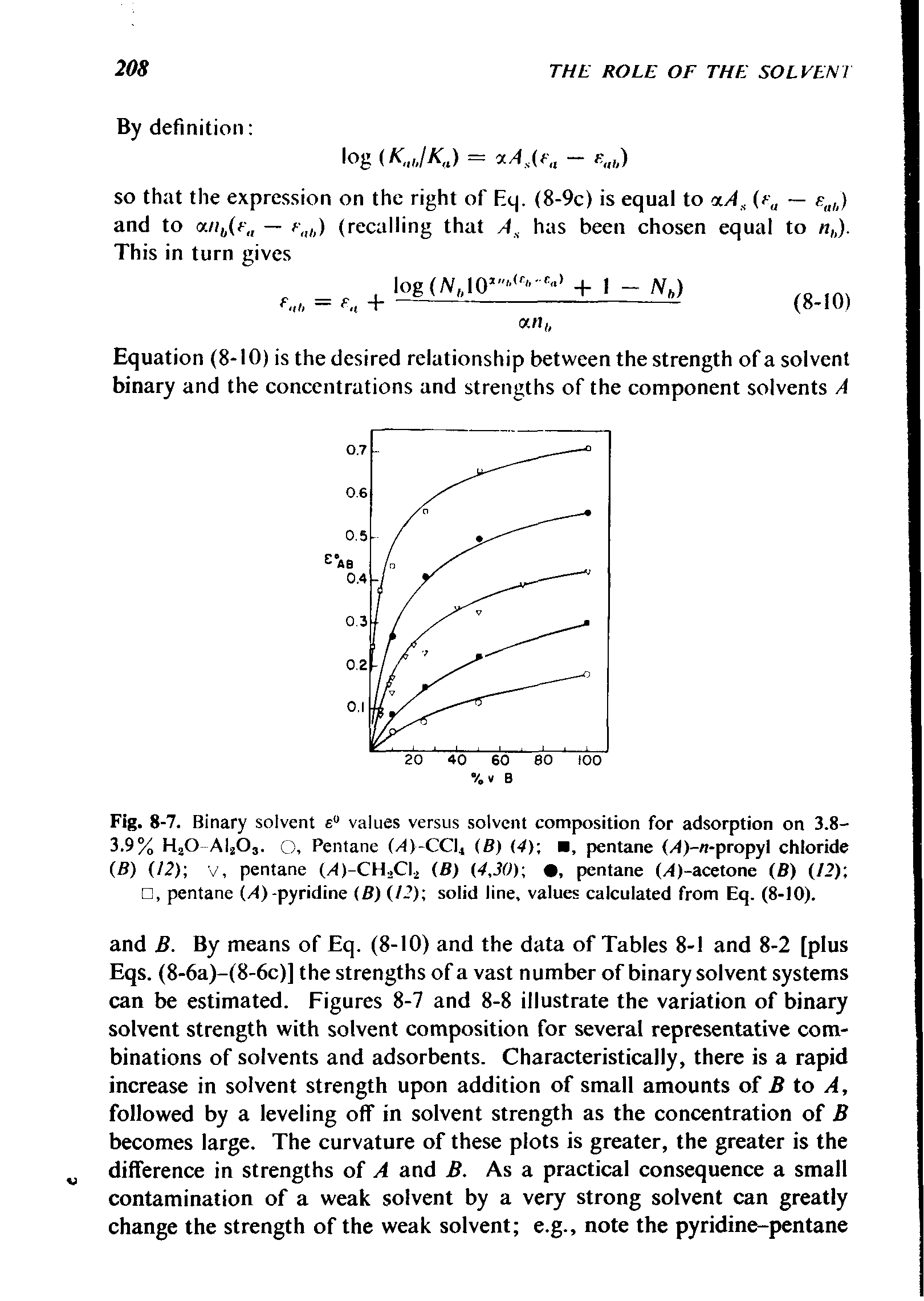 Fig. 8-7. Binary solvent e" values versus solvent composition for adsorption on 3.8-3.9% HjO AI2O3. O, Pentane (/()-CCIi (B) (4) , pentane (/t)-n-propyi chloride (B) (/2) V, pentane (/tj-CH.CI, (B) (4,30) , pentane (/l)-acetone (B) (I2) , pentane (/t)-pyridine (B) (12) solid line, values calculated from Eq. (8-10).