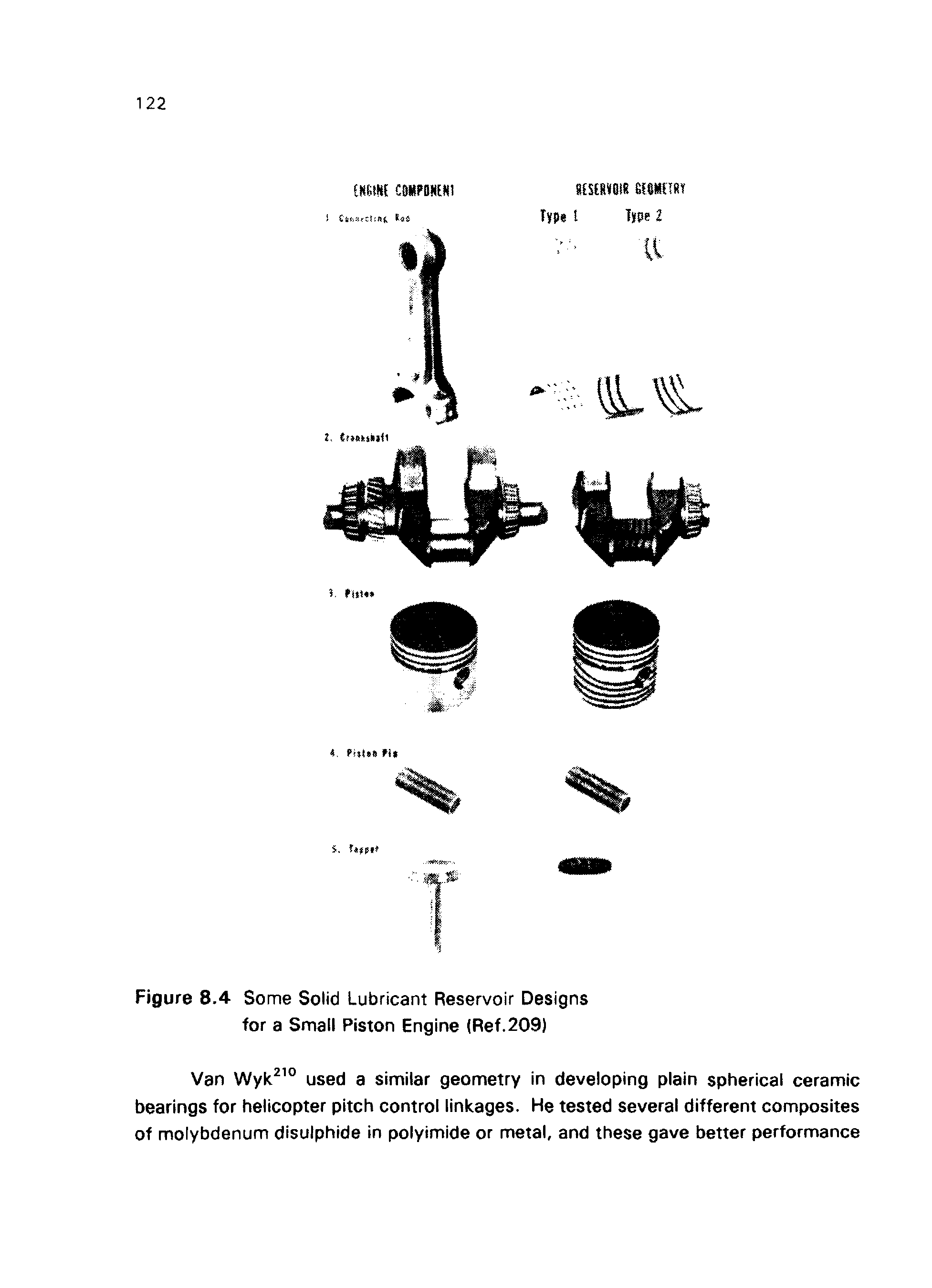 Figure 8.4 Some Solid Lubricant Reservoir Designs for a Small Piston Engine (Ref.209)...