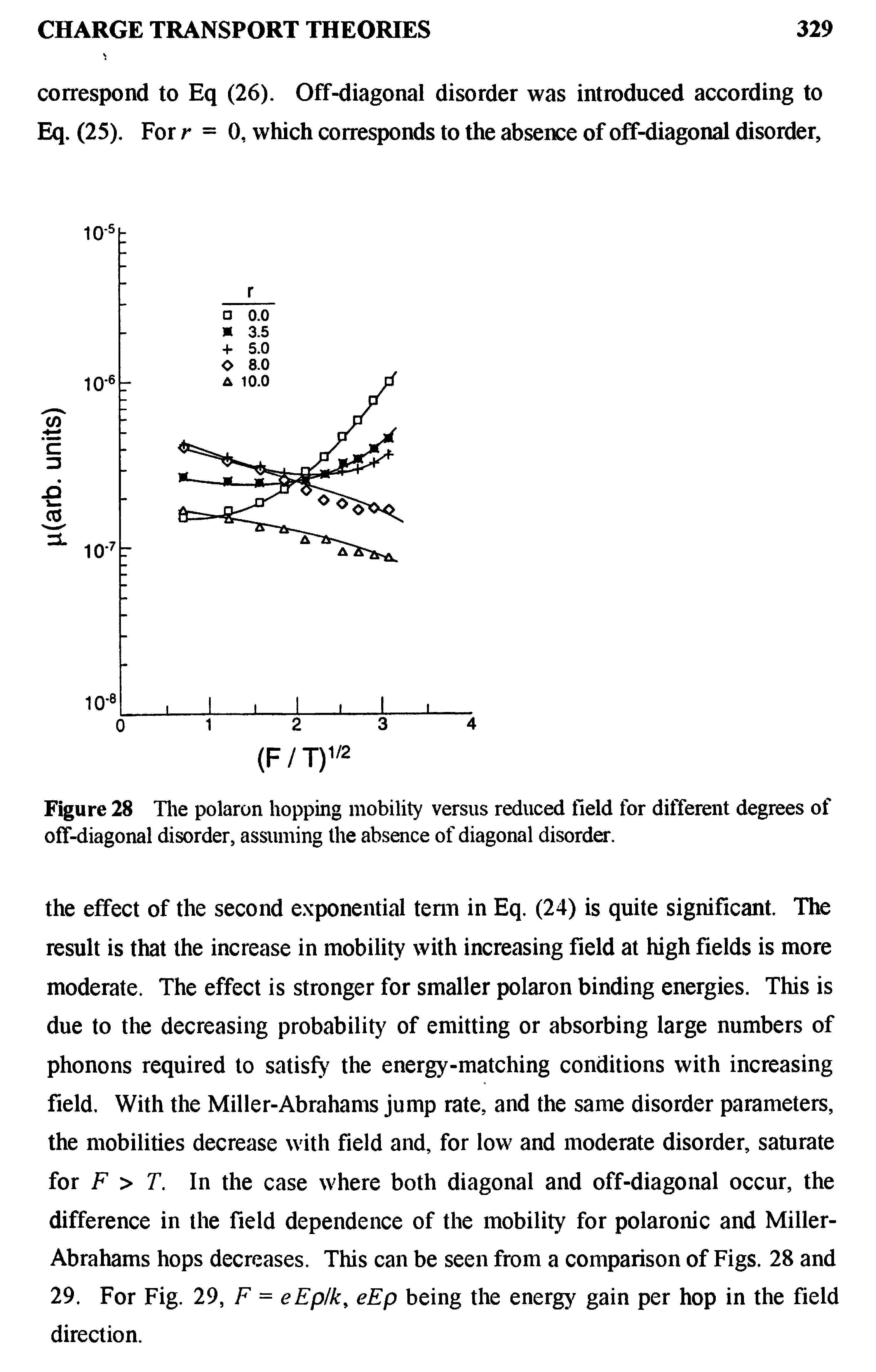 Figure 28 The polaron hopping mobility versus reduced field for different degrees of off-diagonal disorder, assuming the absence of diagonal disorder.