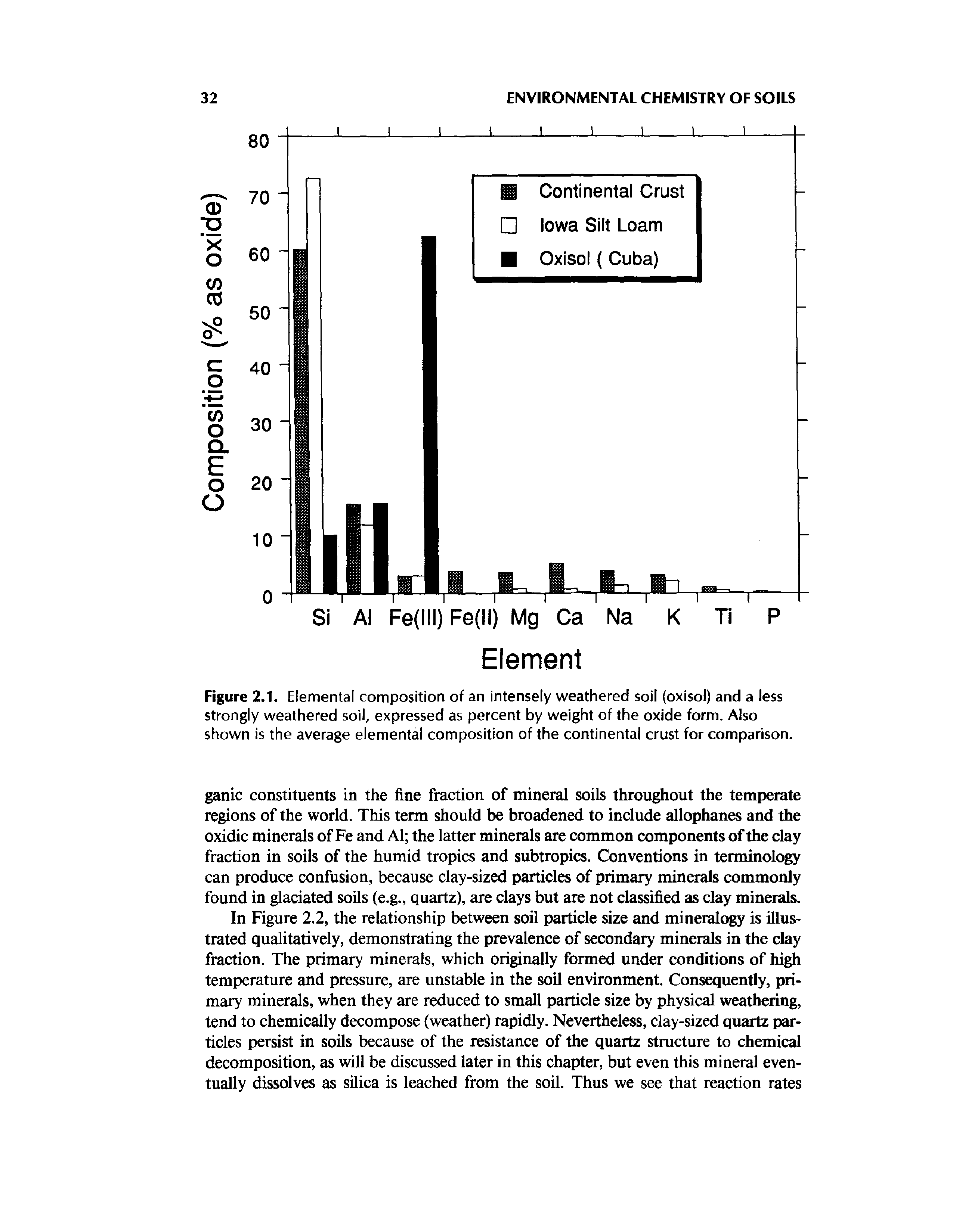 Figure 2.T. Elemental composition of an intensely weathered soil (oxisol) and a less strongly weathered soil, expressed as percent by weight of the oxide form. Also shown is the average elemental composition of the continental crust for comparison.