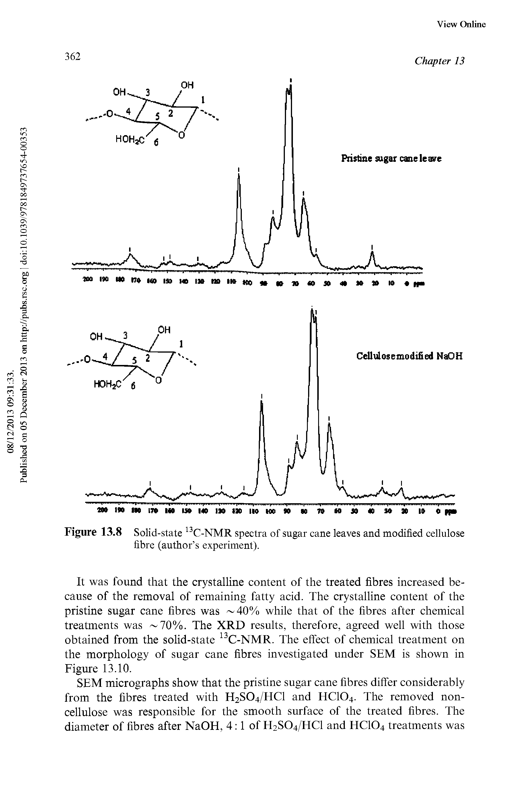 Figure 13.8 Solid-state C-NMR spectra of sugar cane leaves and modified cellulose fibre (author s experiment).