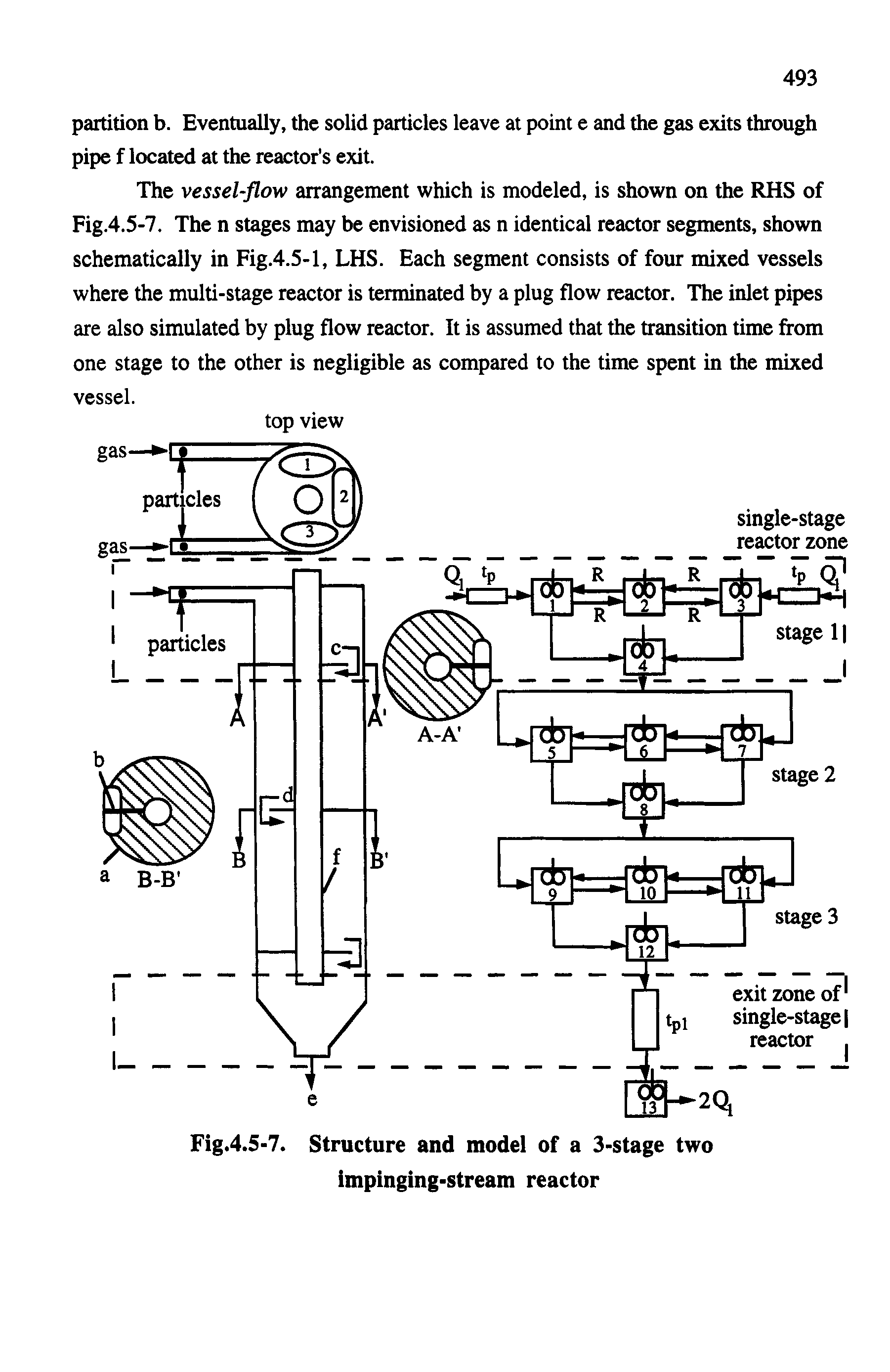 Fig.4.5-7. Structure and model of a 3-stage two impinging-stream reactor...
