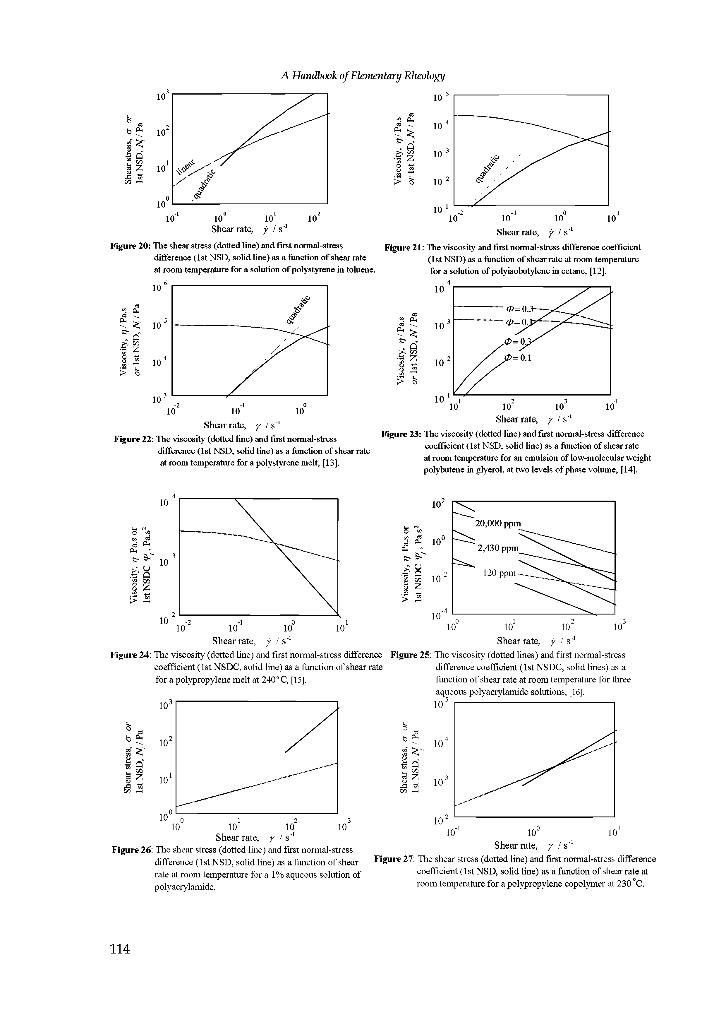 Figure 24 The viscosity (dotted line) and first normal-stress difference coefficient (1st NSDC, solid line) as a function of shear rate for a polypropylene melt at 240° C, [15],...