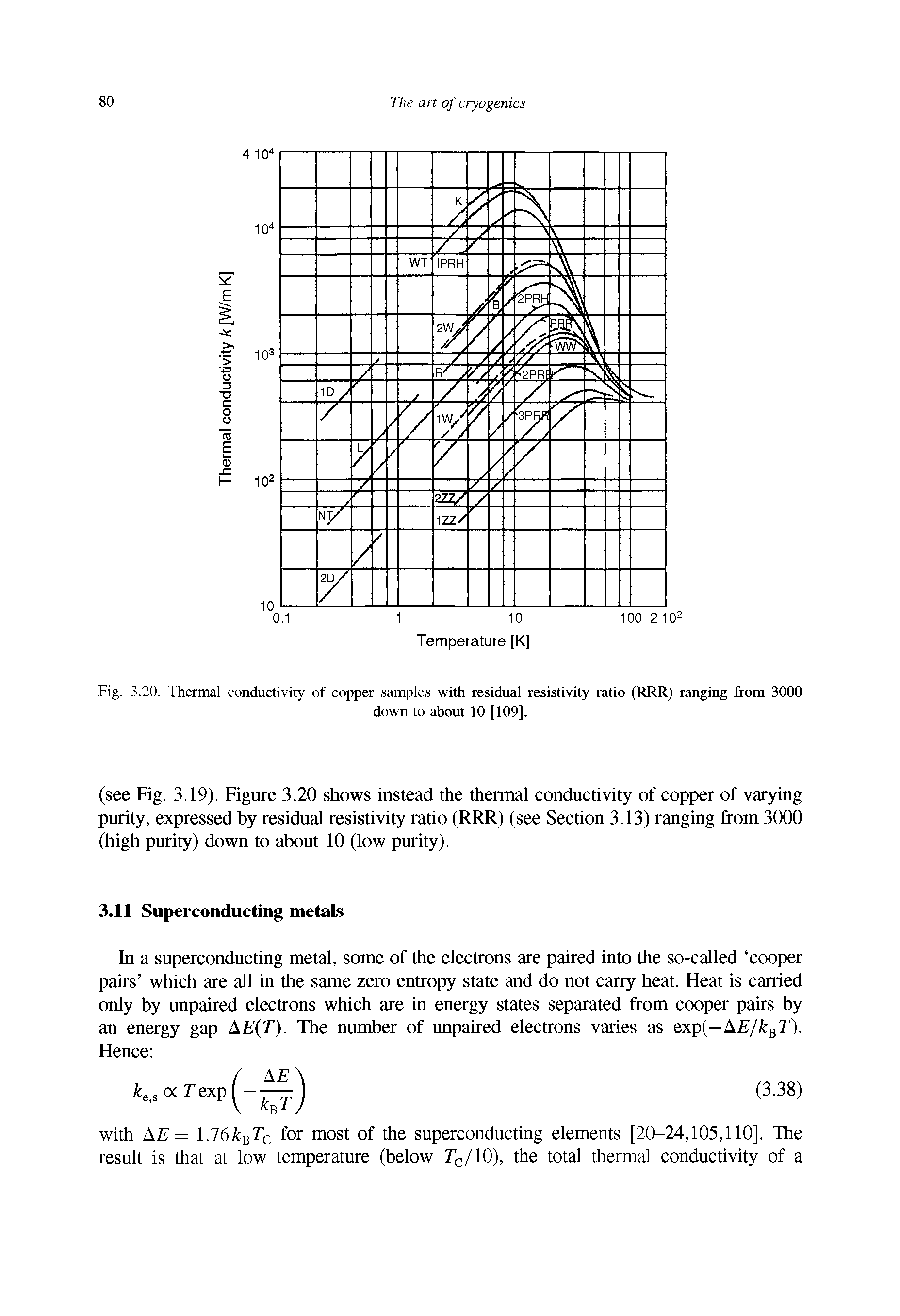 Fig. 3.20. Thermal conductivity of copper samples with residual resistivity ratio (RRR) ranging from 3000...