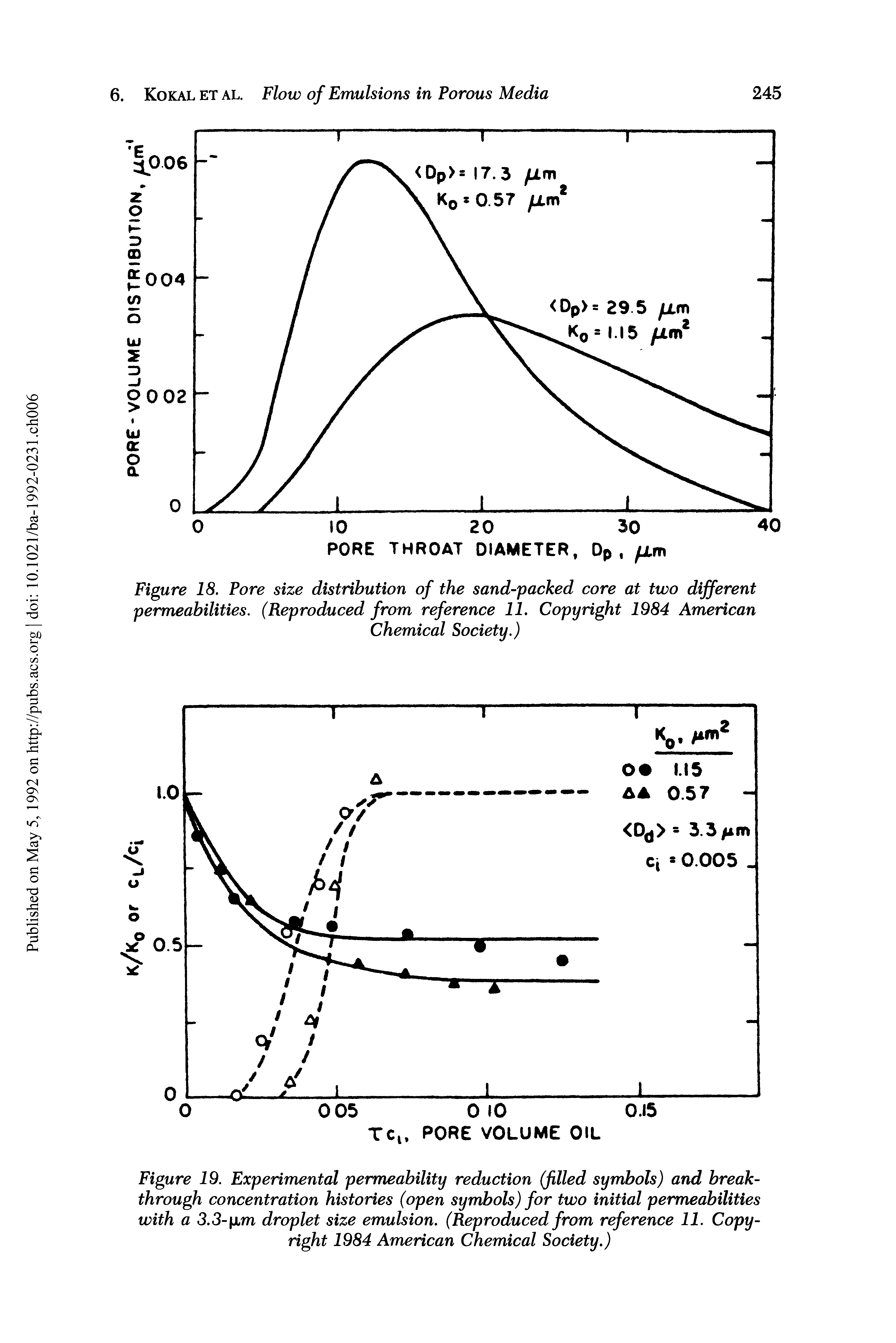 Figure 19. Experimental permeability reduction (filled symbols) and breakthrough concentration histories (open symbols) for two initial permeabilities with a 3.3- xm droplet size emulsion. (Reproduced from reference 11. Copyright 1984 American Chemical Society.)...