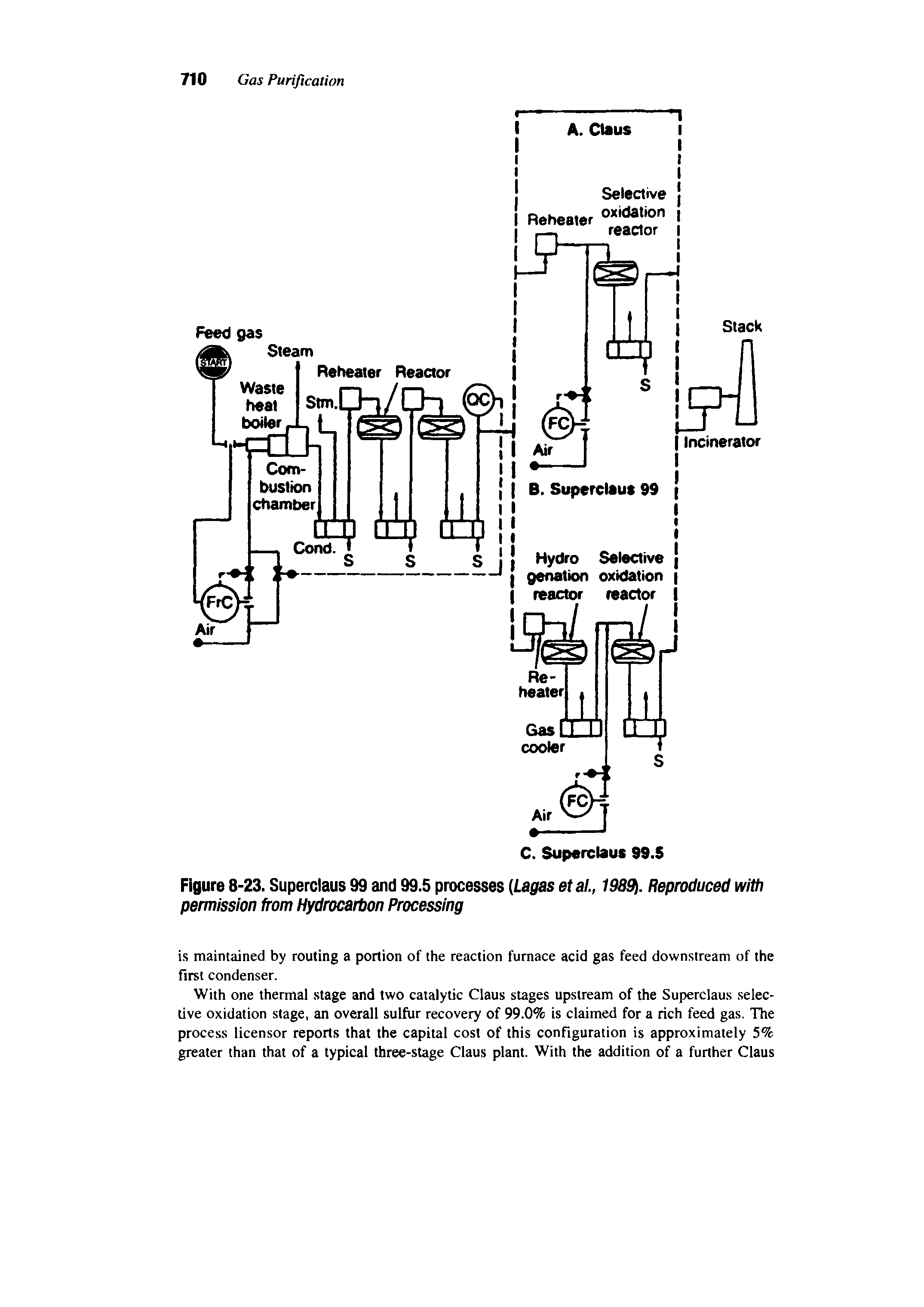 Figure 8-23. Superclaus 99 and 99.5 processes (Lag etal., 198. Reproduced with permission from Hydrocarbon Processing...