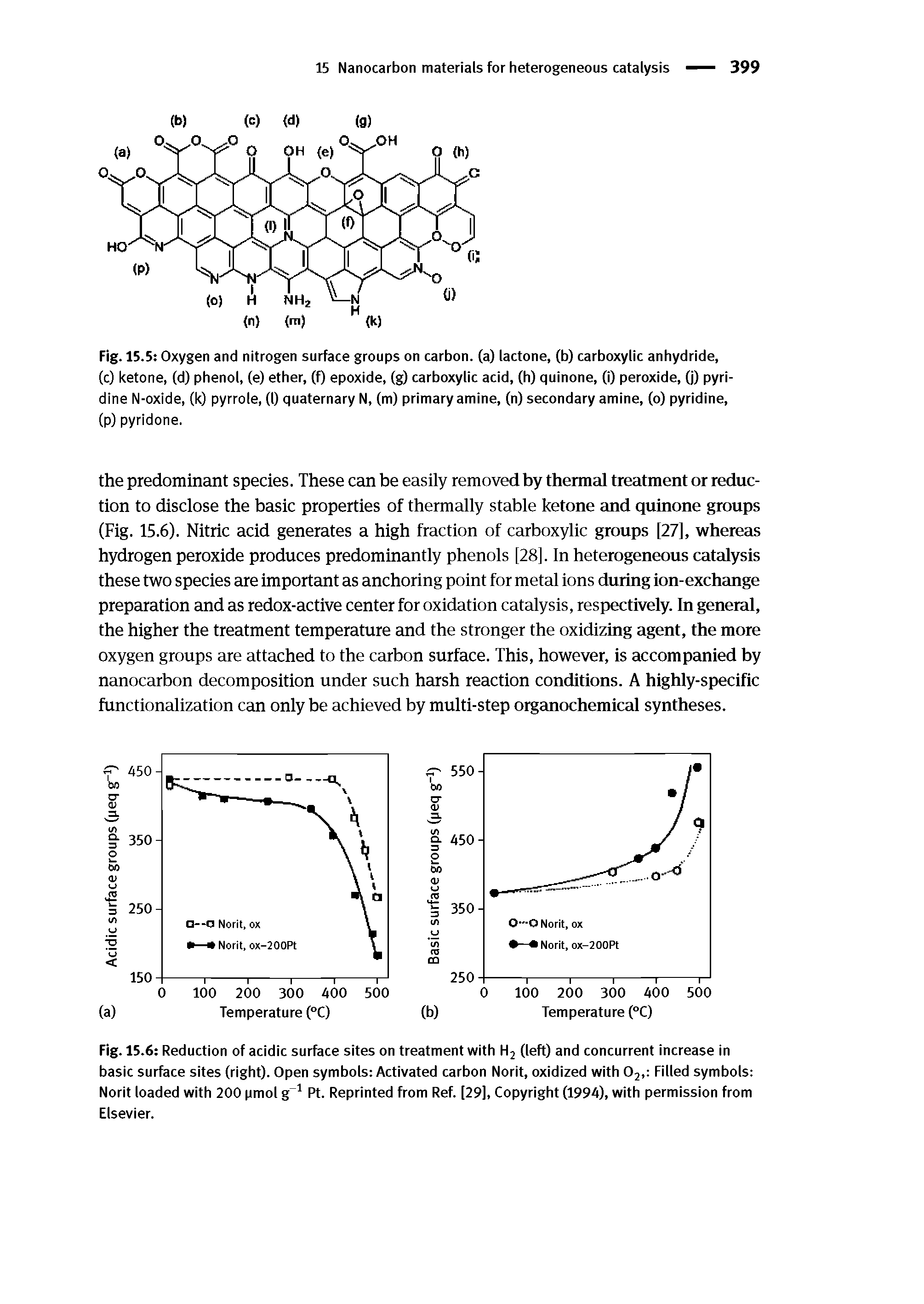 Fig. 15.6 Reduction of acidic surface sites on treatment with H2 (left) and concurrent increase in basic surface sites (right). Open symbols Activated carbon Norit, oxidized with 02, Filled symbols Norit loaded with 200 pmol g 1 Pt. Reprinted from Ref. [29], Copyright (1994), with permission from Elsevier.