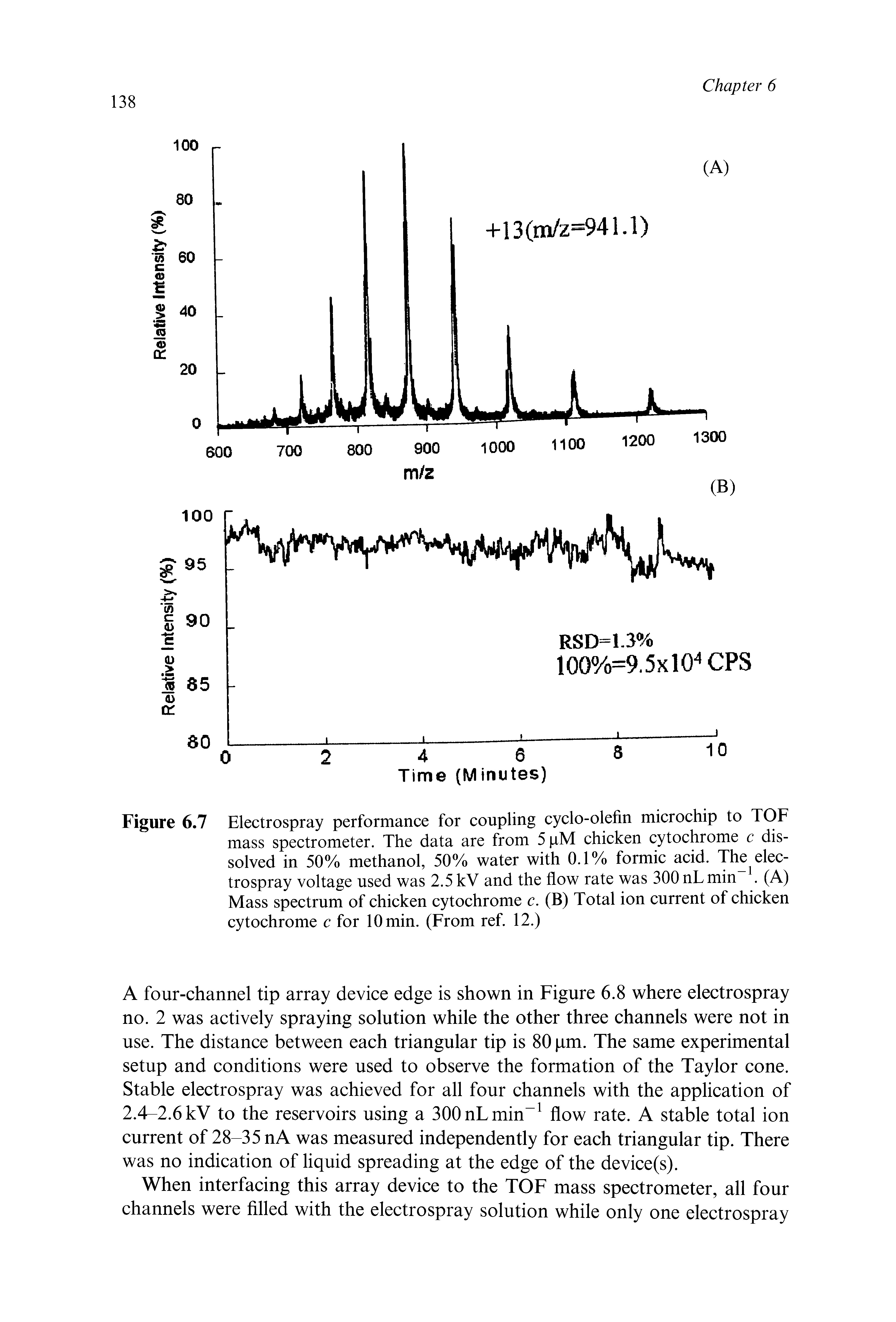 Figure 6.7 Electrospray performance for coupling cyclo-olefin microchip to TOF mass spectrometer. The data are from 5 pM chicken cytochrome c dissolved in 50% methanol, 50% water with 0.1% formic acid. The electrospray voltage used was 2.5 kV and the flow rate was 300 nLmin. (A) Mass spectrum of chicken cytochrome c. (B) Total ion current of chicken cytochrome c for 10 min. (From ref. 12.)...