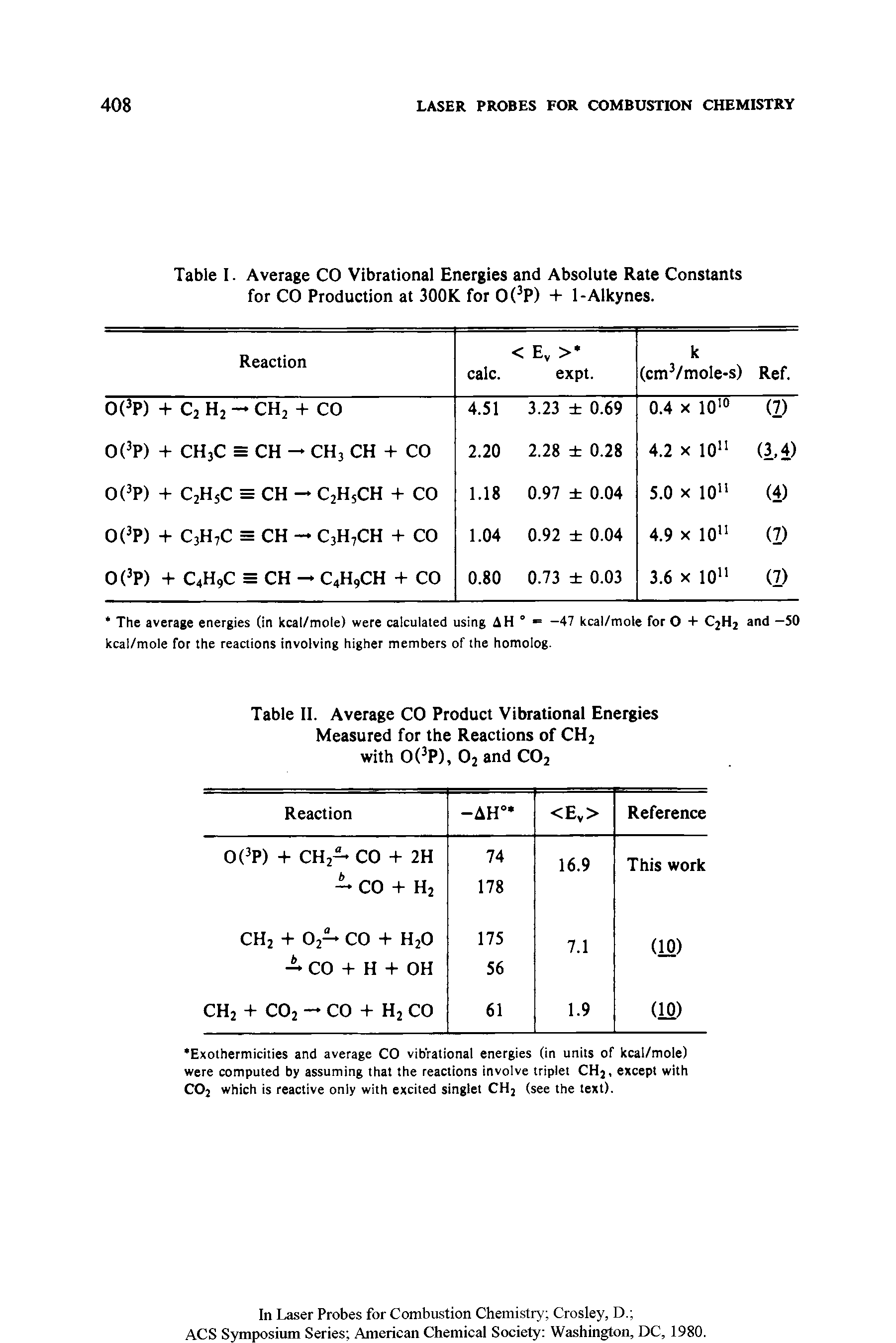 Table I. Average CO Vibrational Energies and Absolute Rate Constants for CO Production at 300K for 0(3P) + 1-Alkynes.