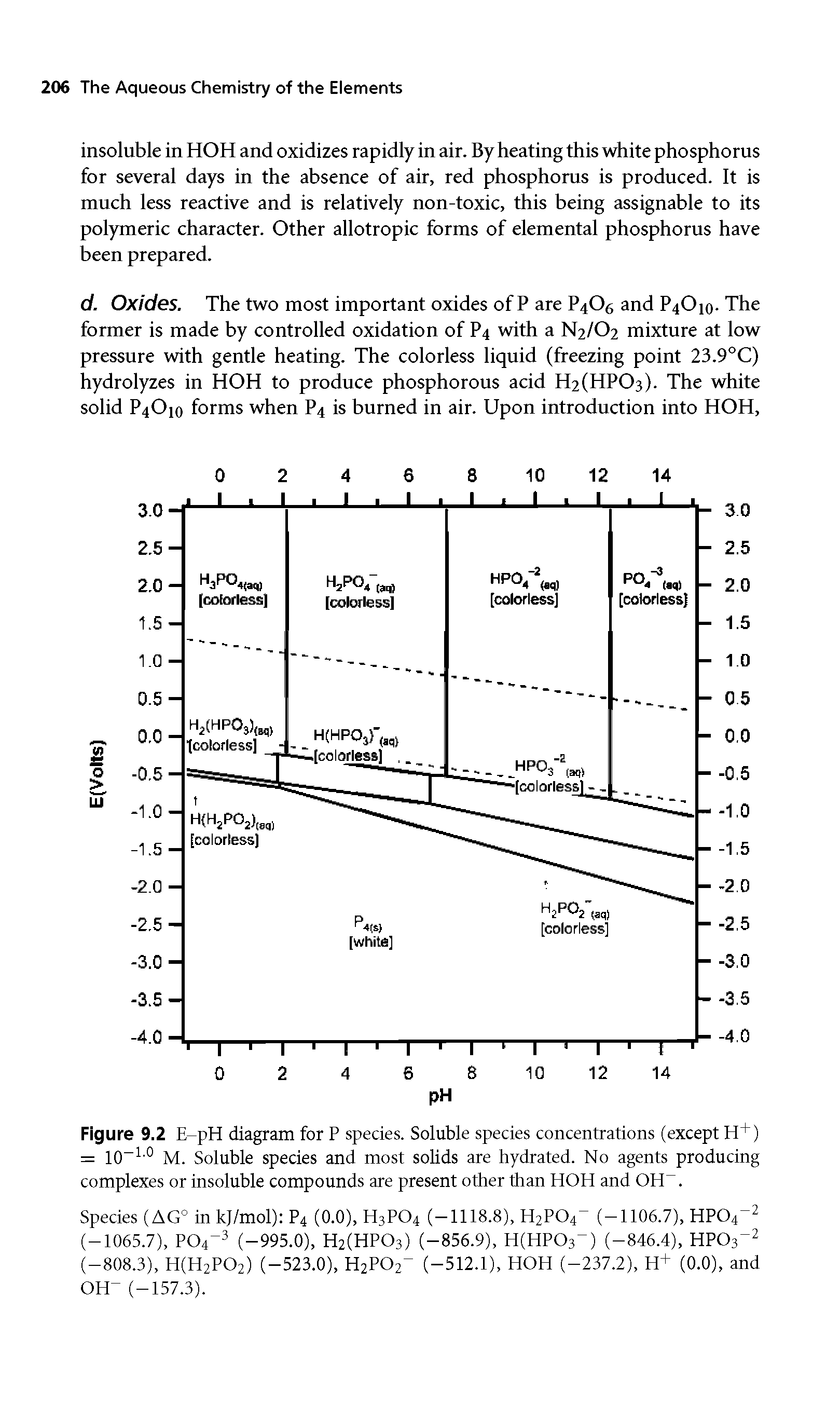 Figure 9.2 E-pH diagram for P species. Soluble species concentrations (except H+) = 10 -° M. Soluble species and most solids are hydrated. No agents producing complexes or insoluble compounds are present other than HOH and OH. ...