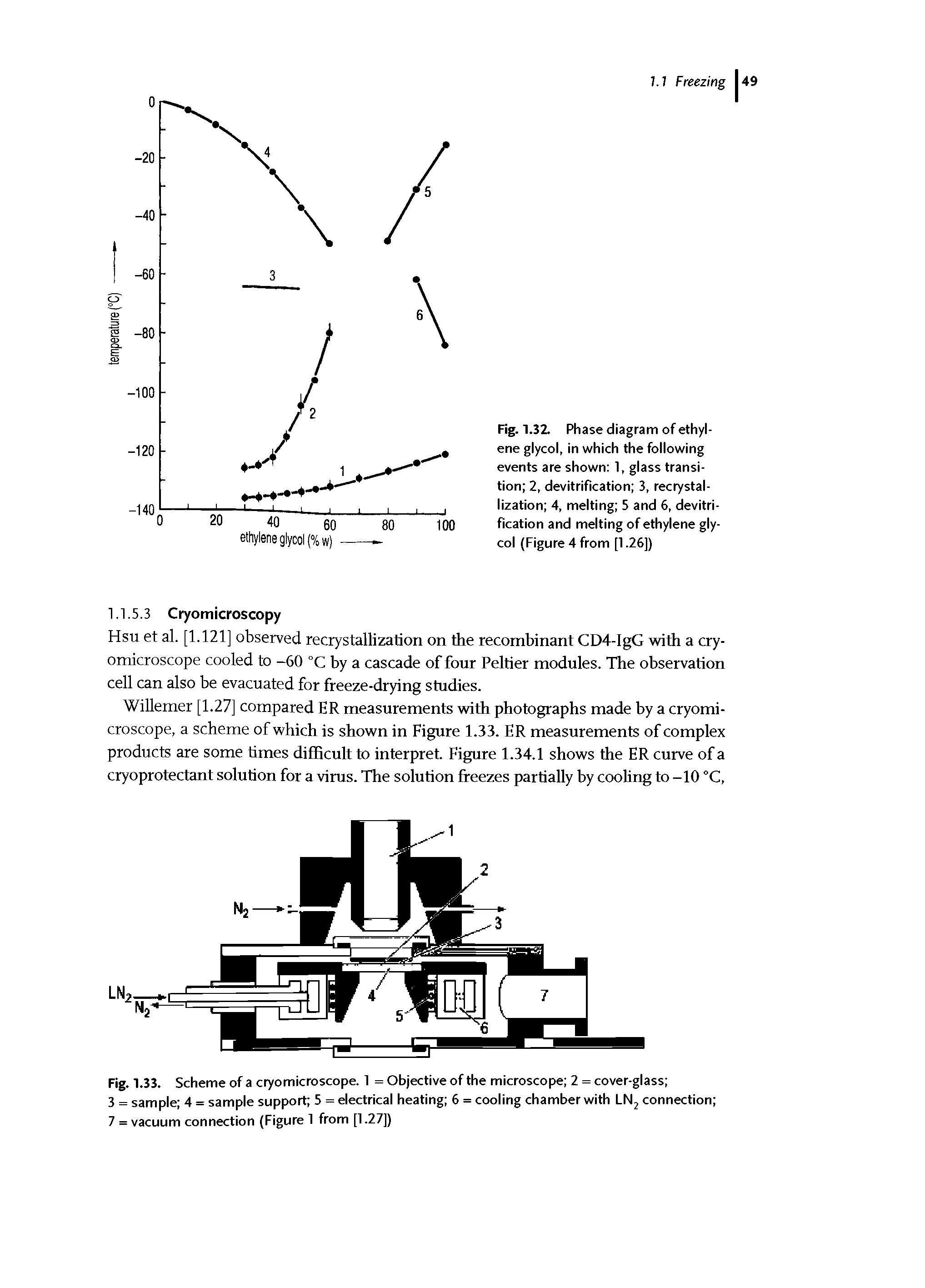 Fig. 1.32. Phase diagram of ethylene glycol, in which the following events are shown 1, glass transition 2, devitrification 3, recrystallization 4, melting 5 and 6, devitrification and melting of ethylene glycol (Figure 4 from [1.26])...