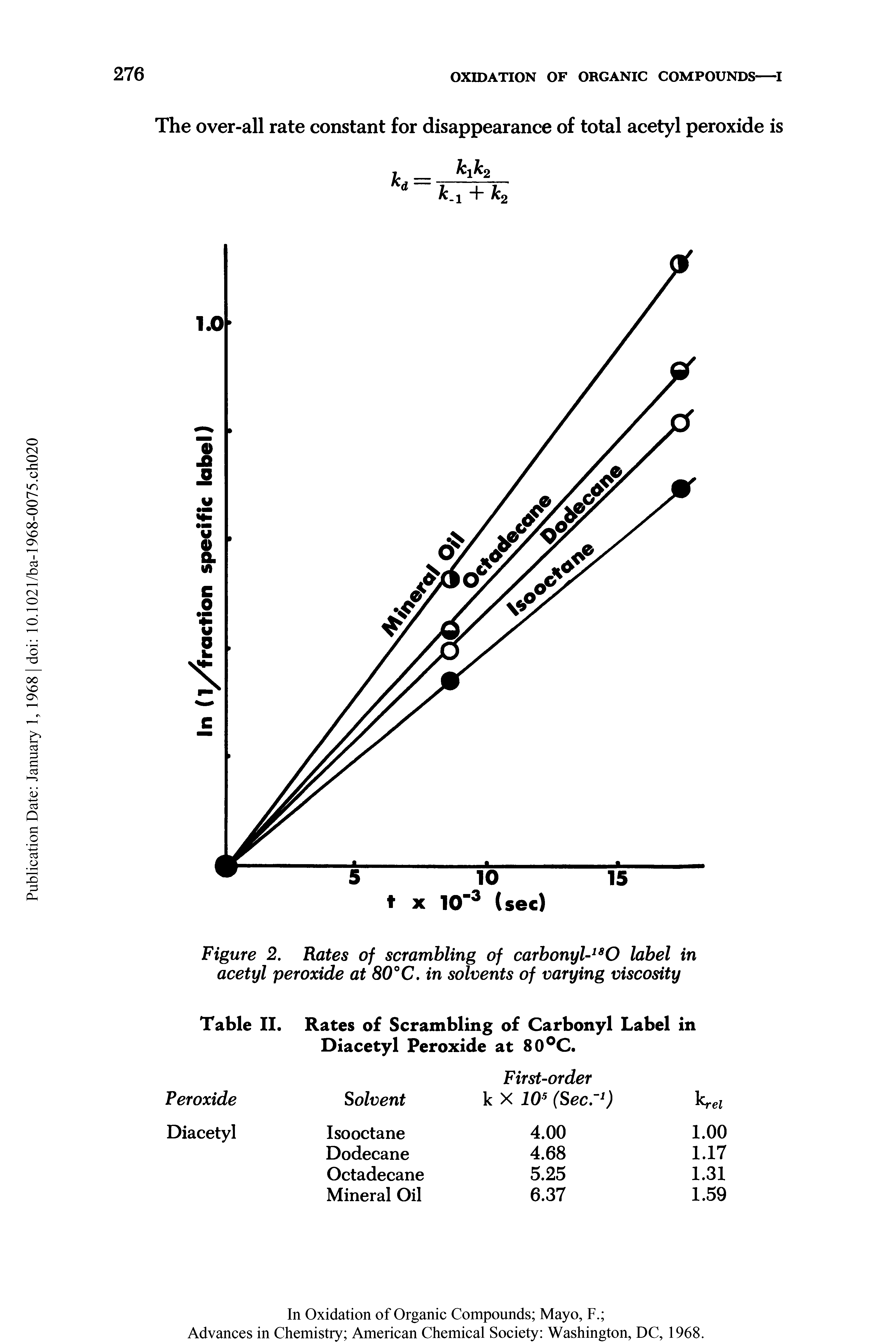 Table II. Rates of Scrambling of Carbonyl Label in Diacetyl Peroxide at 80°C.