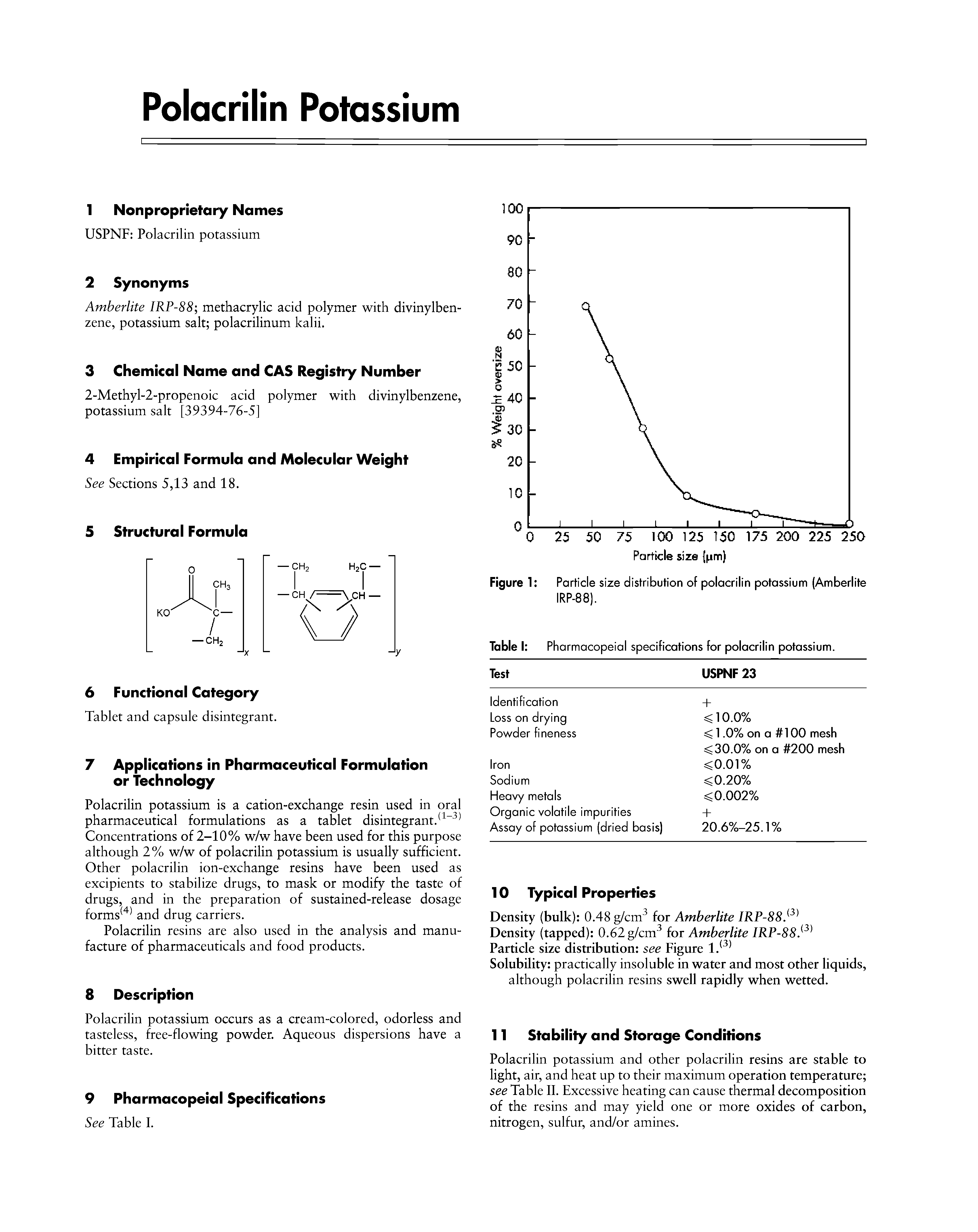 Figure 1 Particle size distribution of polacrilin potassium (Amberlite IRP-88).