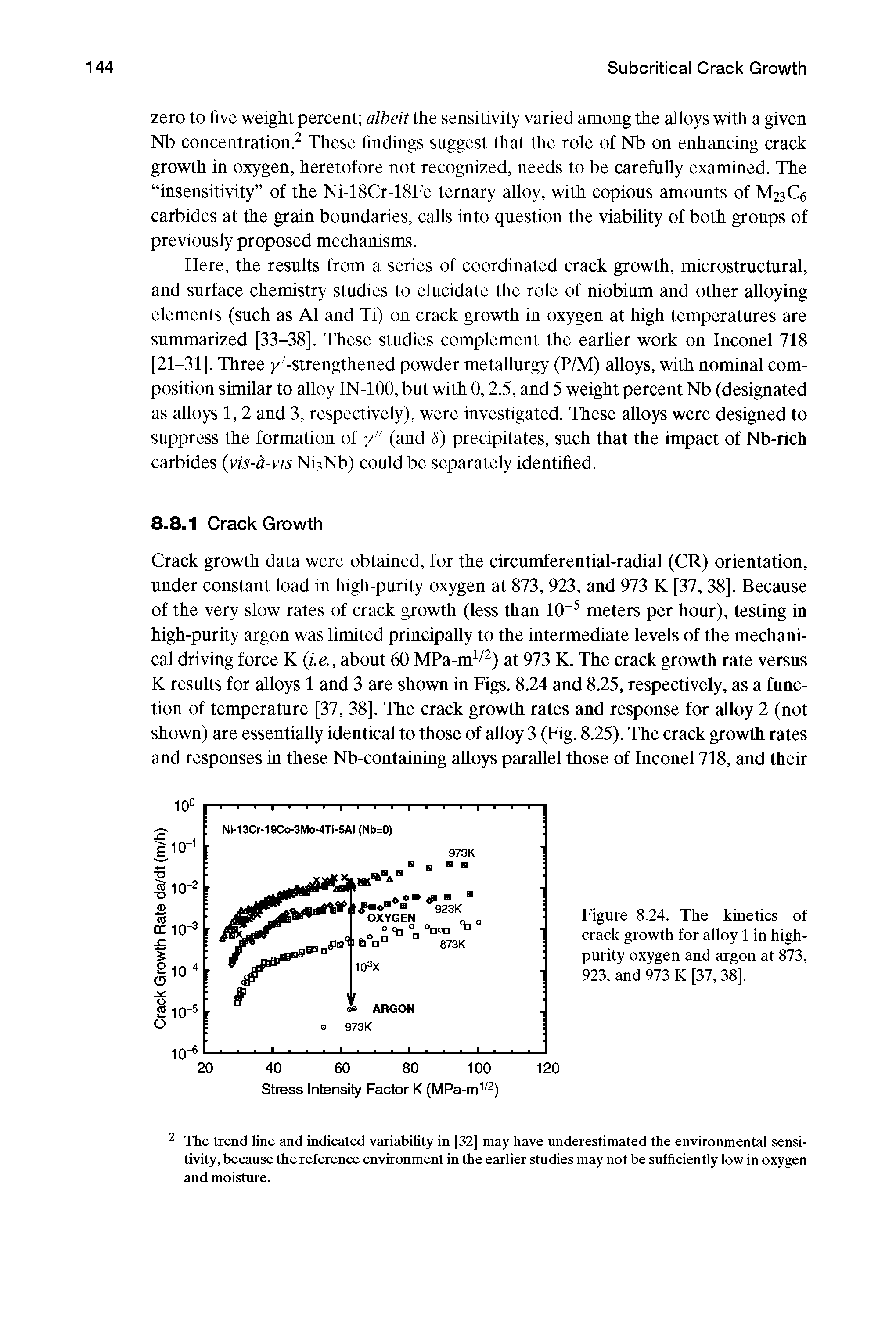 Figure 8.24. The kinetics of crack growth for aUoy 1 in high-purity oxygen and argon at 873, 923, and 973 K [37,38],...