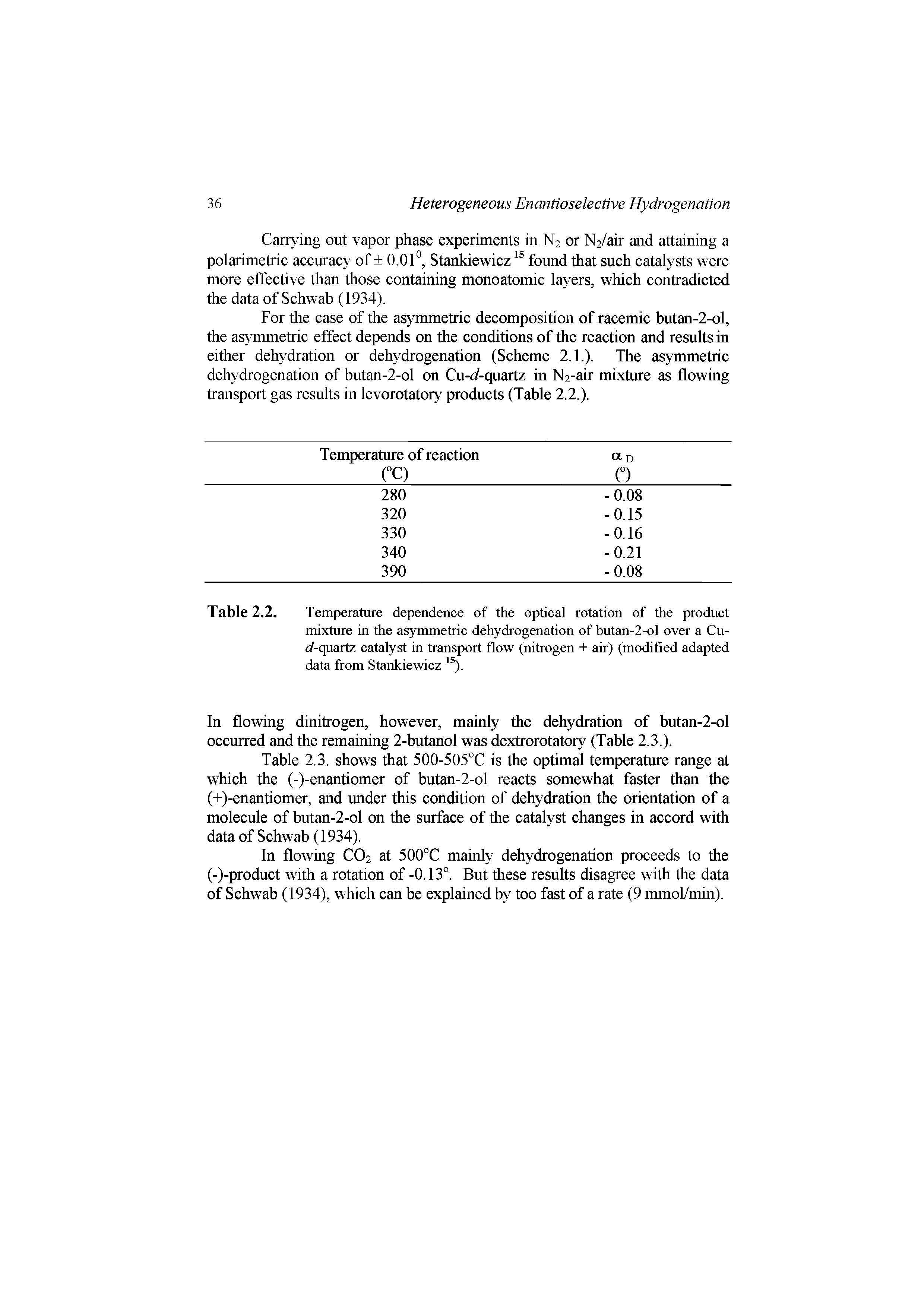 Table 2.2. Temperature dependence of the optical rotation of the product mixture in the asymmetric dehydrogenation of butan-2-ol over a Cu-tf-quartz catalyst in transport flow (nitrogen + air) (modified adapted data from Stankiewicz...