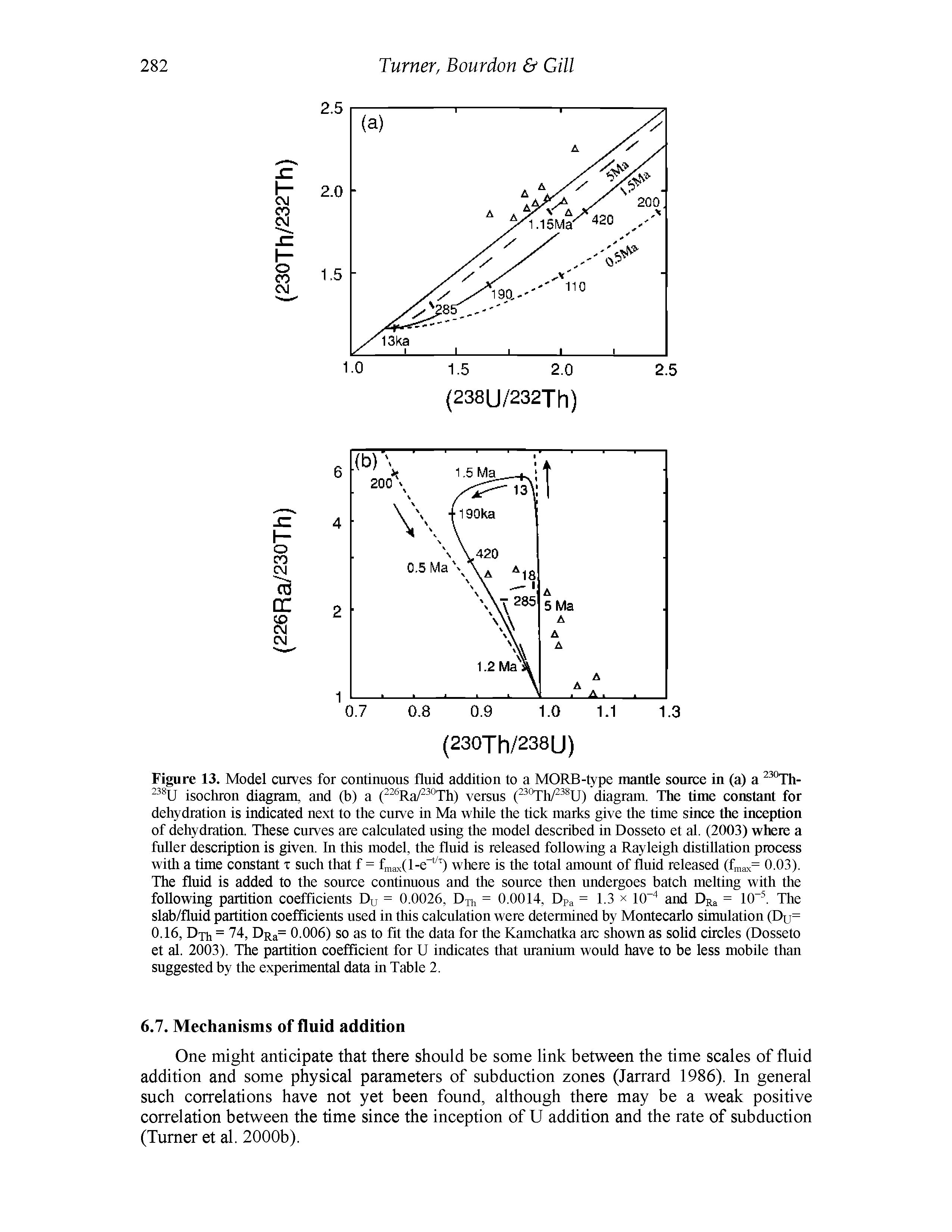 Figure 13. Model curves for continuous fluid addition to a MORB-type mantle source in (a) a °Th-isochron diagram, and (b) a ( Ra/ °Th) versus diagram. The time constant for...