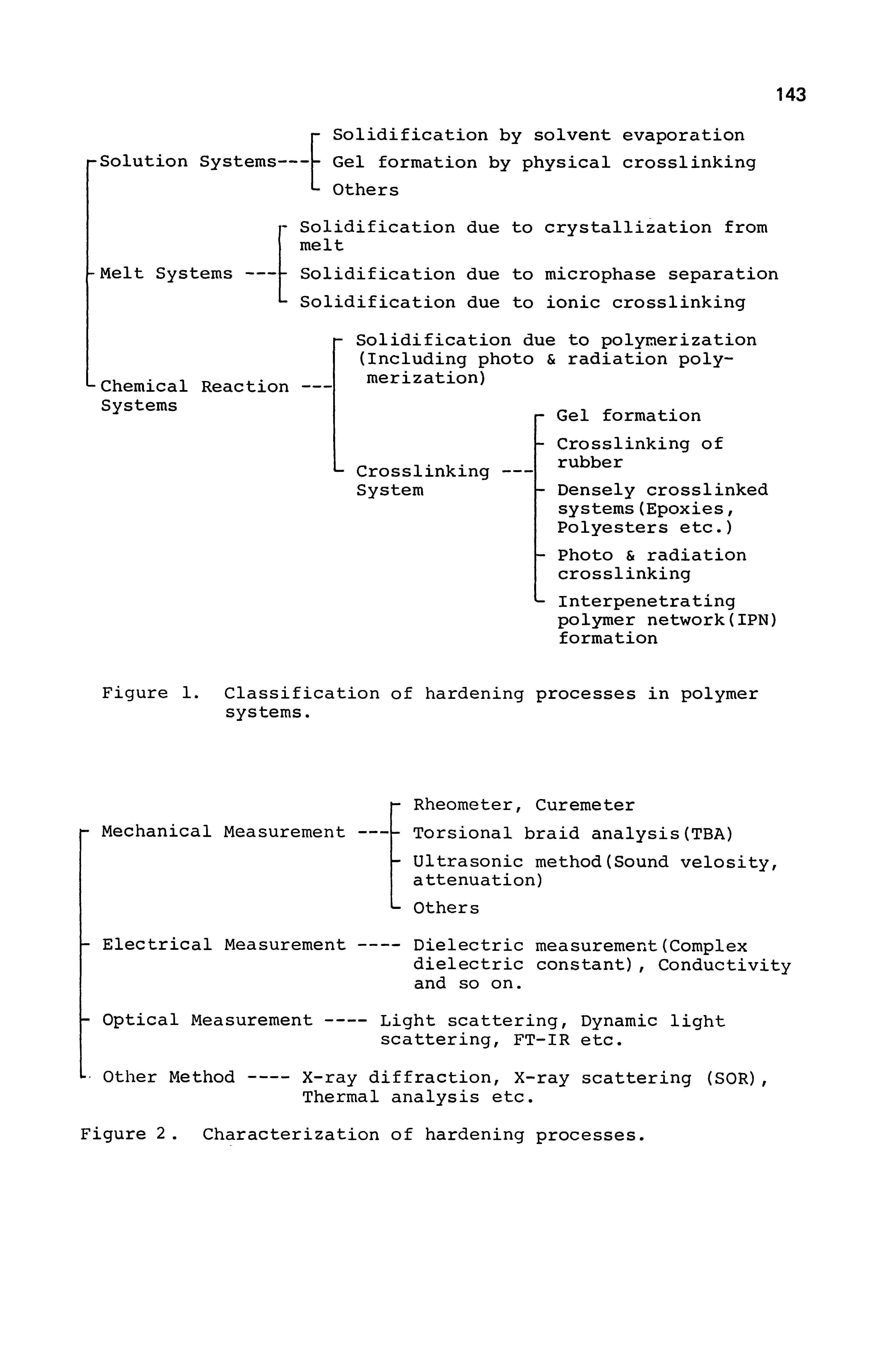 Figure 1. Classification of hardening processes in polymer systems.