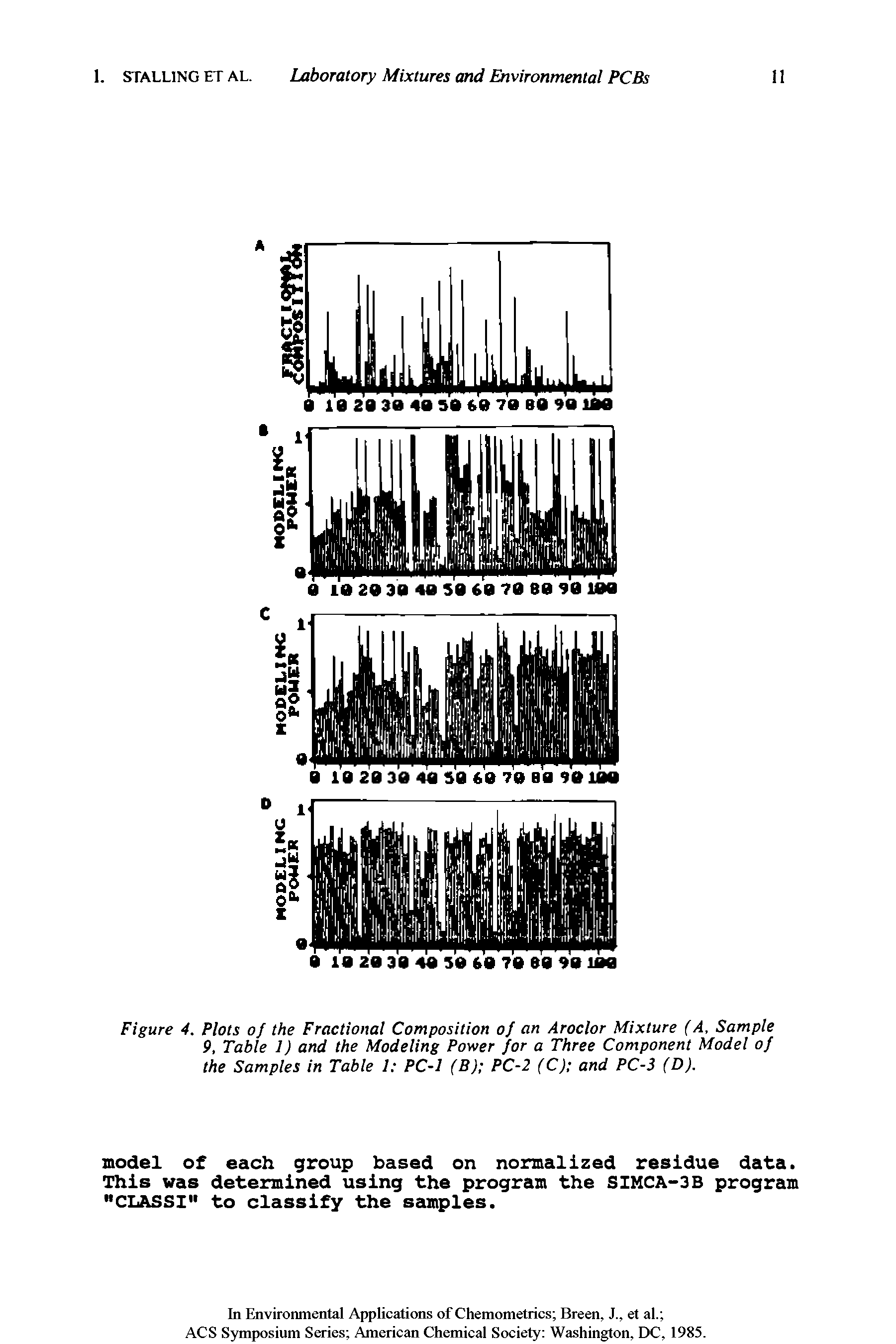 Figure 4. Plots of the Fractional Composition of an Aroclor Mixture (A, Sample 9, Table 1) and the Modeling Power for a Three Component Model of the Samples in Table 1 PC-1 (B) PC-2 (C) and PC-3 (D).