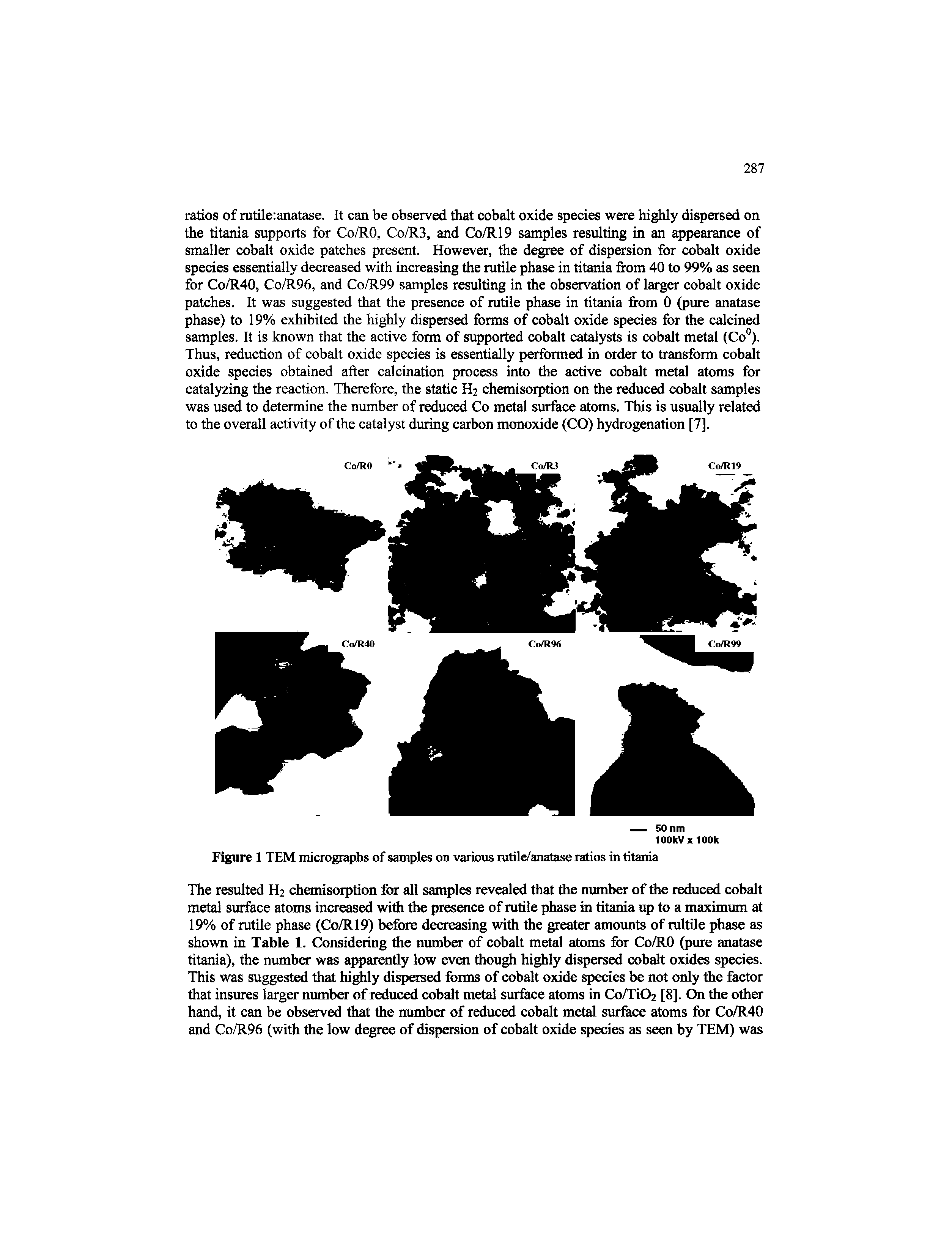 Figure 1 TEM micrographs of samples on various rutile/anatase ratios in titania...