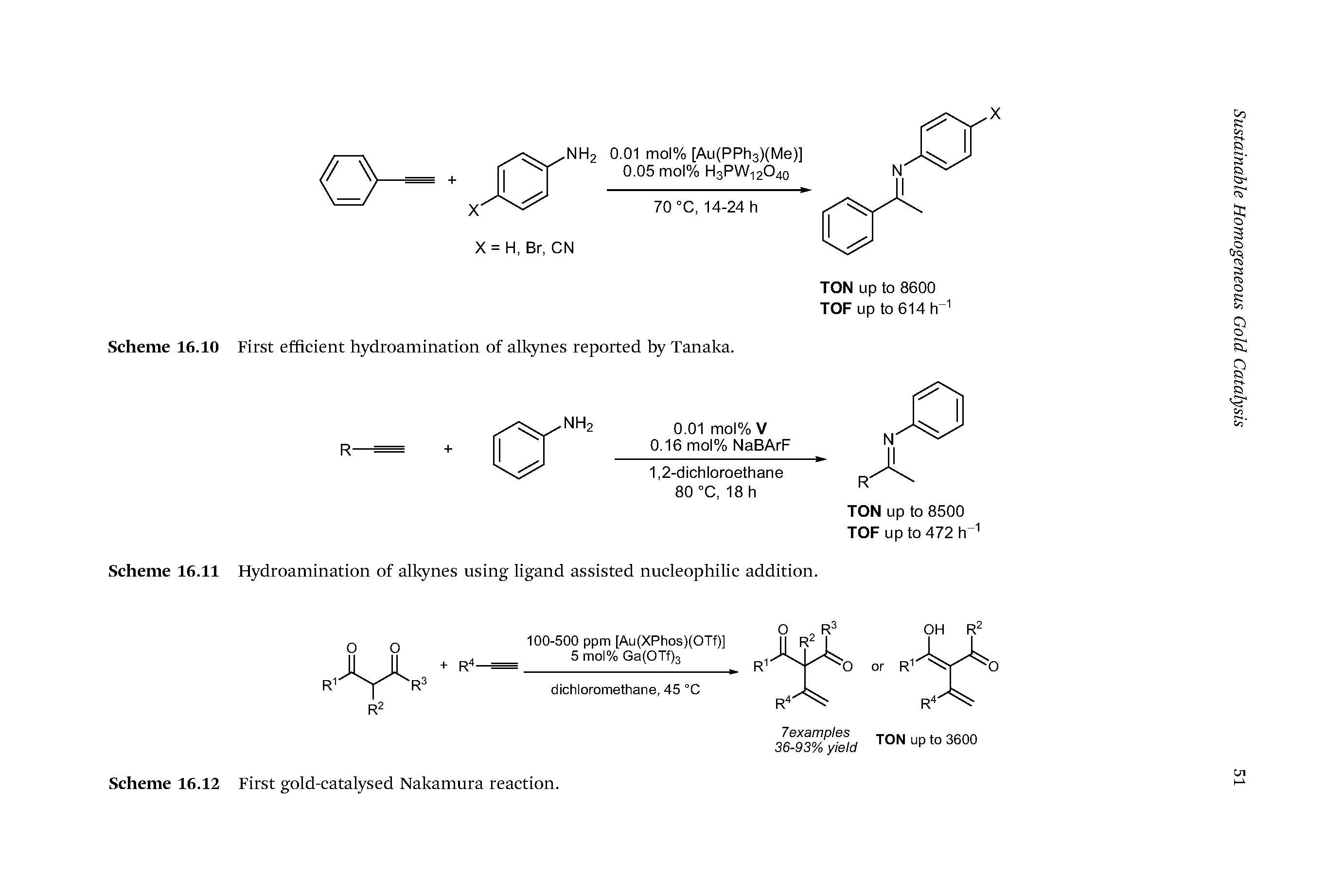 Scheme 16.11 Hydroamination of alkynes using ligand assisted nucleophilic addition.