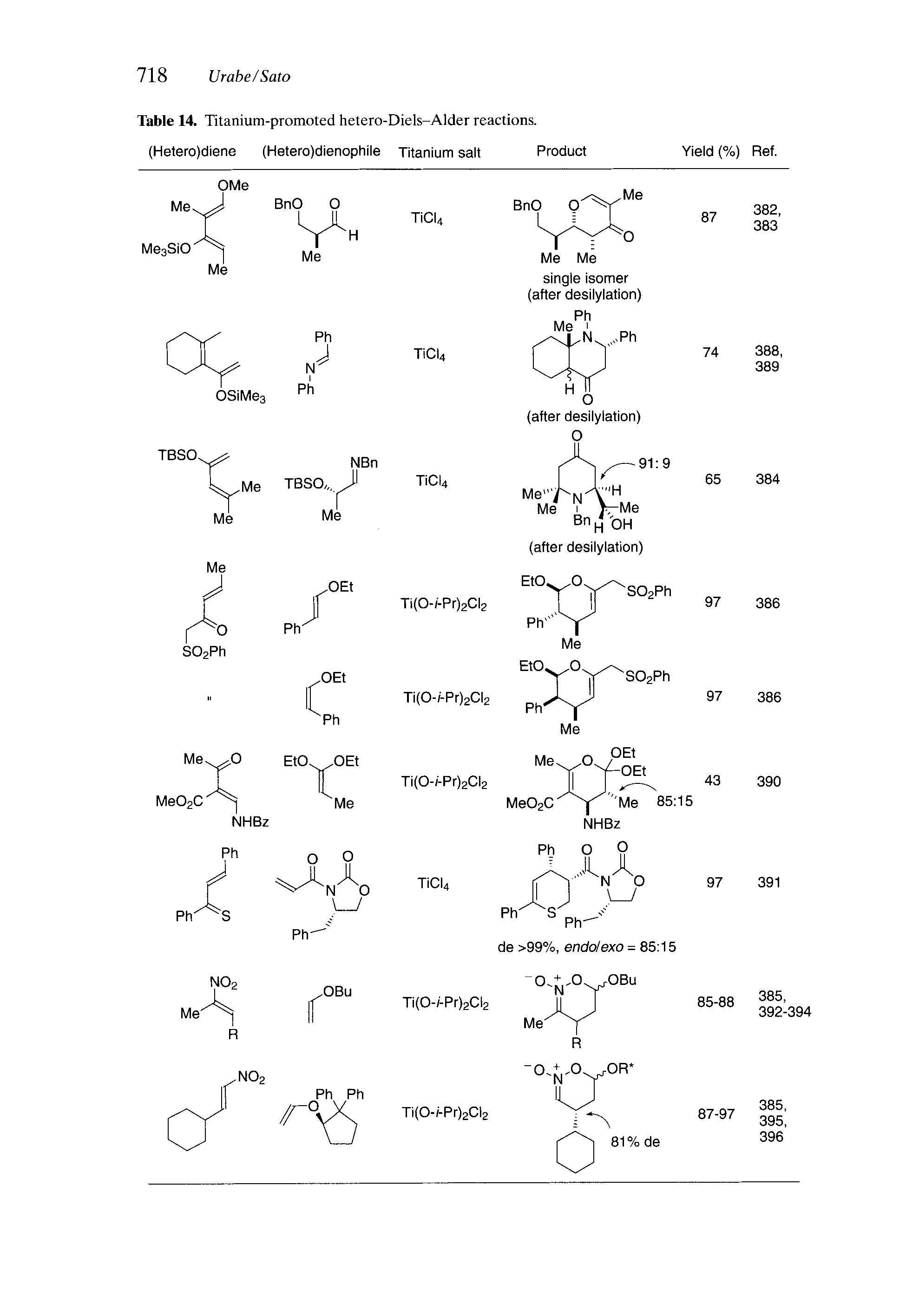 Table 14. Titanium-promoted hetero-Diels-Alder reactions. (Hetero)diene (Hetero)dienophile Titanium sait Product...