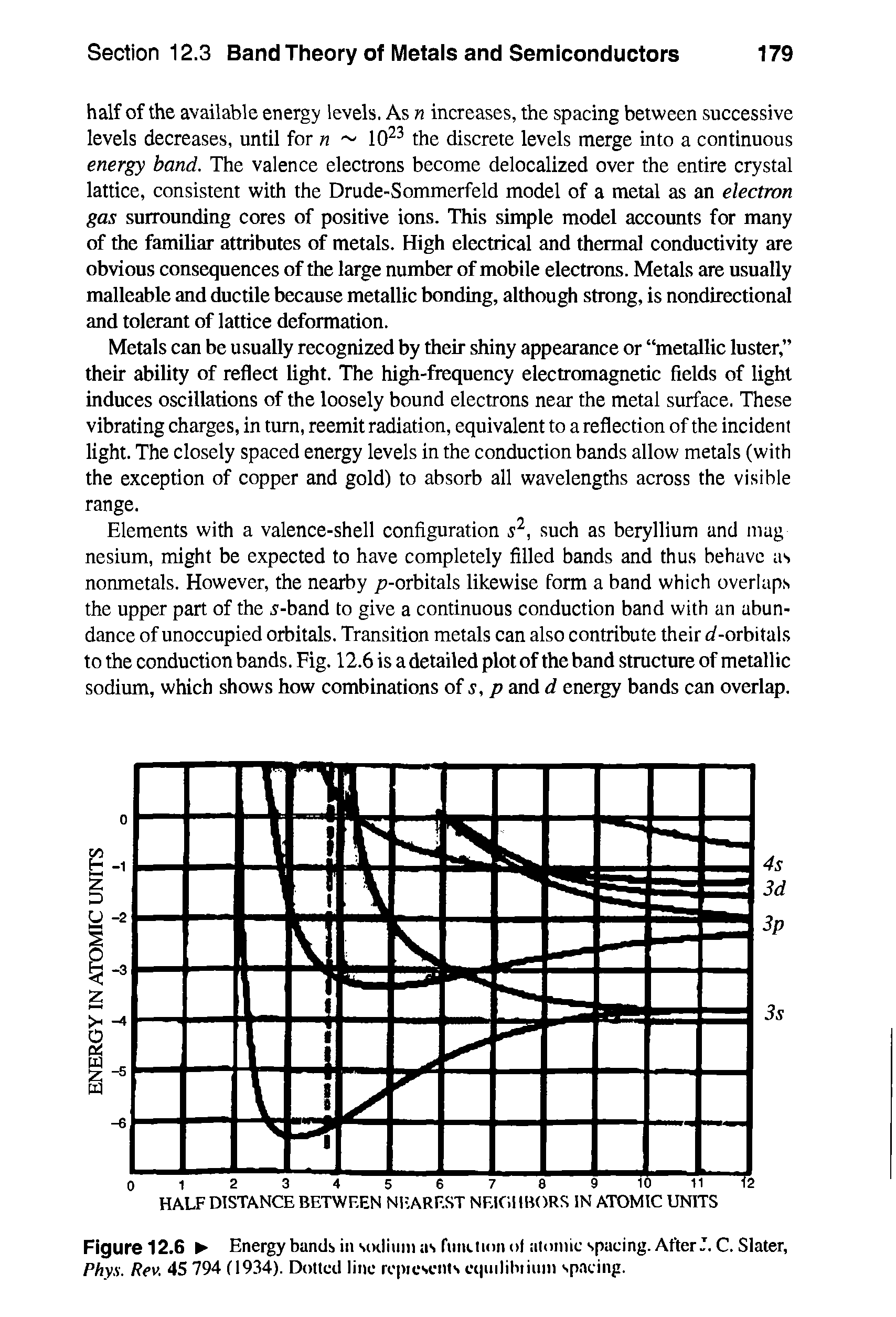 Figure 12.6 Energy bands in sodium as rum.non of atomic spacing. After J. C. Slater, Phys. Rev. 45 794 (1934). Dotted line rcpicscuis cqudibtium sp.tcing.