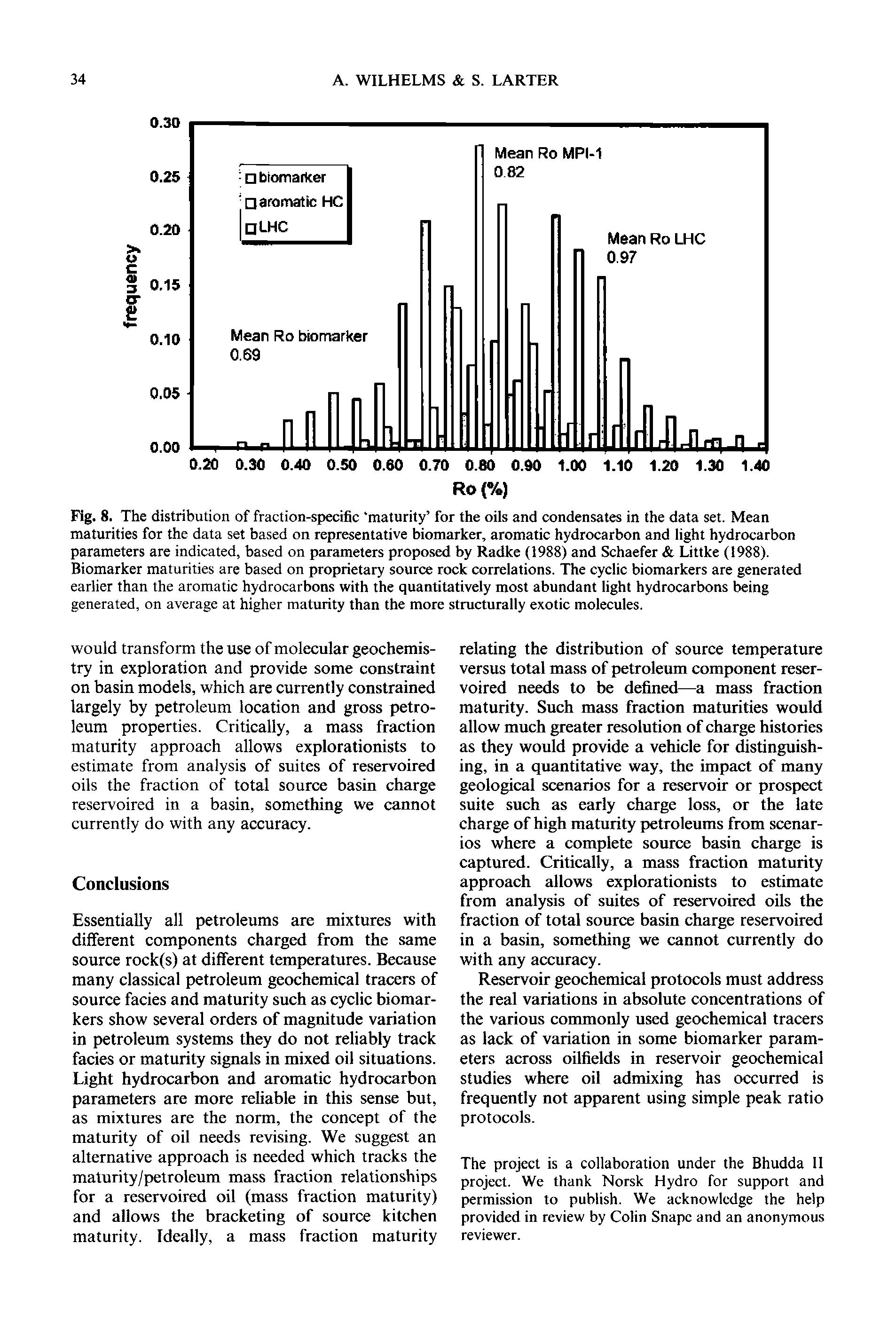 Fig. 8. The distribution of fraction-specific maturity for the oils and condensates in the data set. Mean maturities for the data set based on representative biomarker, aromatic hydrocarbon and light hydrocarbon parameters are indicated, based on parameters proposed by Radke (1988) and Schaefer Littke (1988). Biomarker maturities are based on proprietary source rock correlations. The cyclic biomarkers are generated earlier than the aromatic hydrocarbons with the quantitatively most abundant light hydrocarbons being generated, on average at higher maturity than the more structurally exotic molecules.