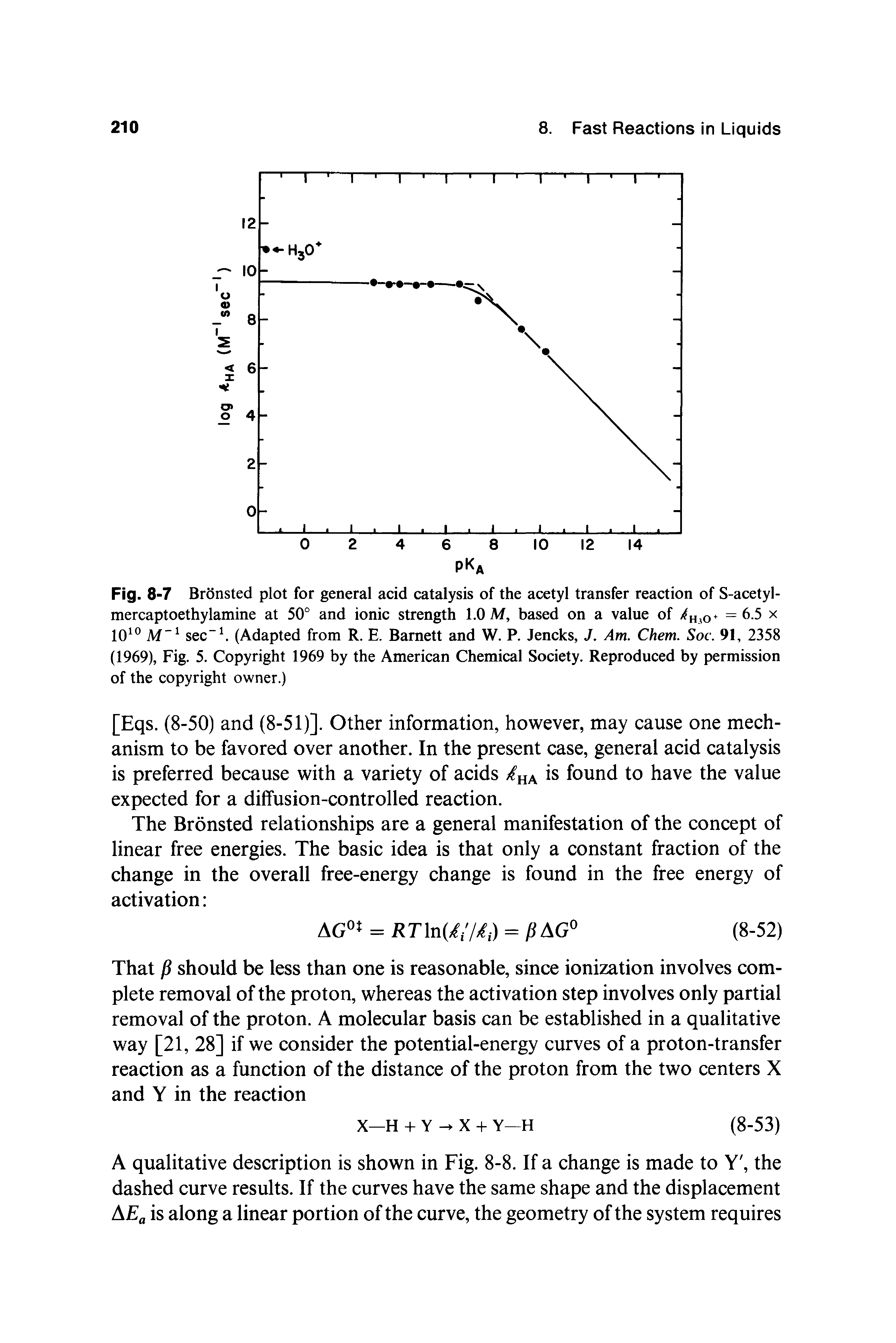 Fig. 8-7 Bronsted plot for general acid catalysis of the acetyl transfer reaction of S-acetyl-mercaptoethylamine at 50"" and ionic strength 1.0 M, based on a value of =6.5 x 10 M" sec L (Adapted from R. E. Barnett and W. P. Jencks, J, Am. Chem. Soc. 91, 2358 (1969), Fig. 5. Copyright 1969 by the American Chemical Society. Reproduced by permission of the copyright owner.)...