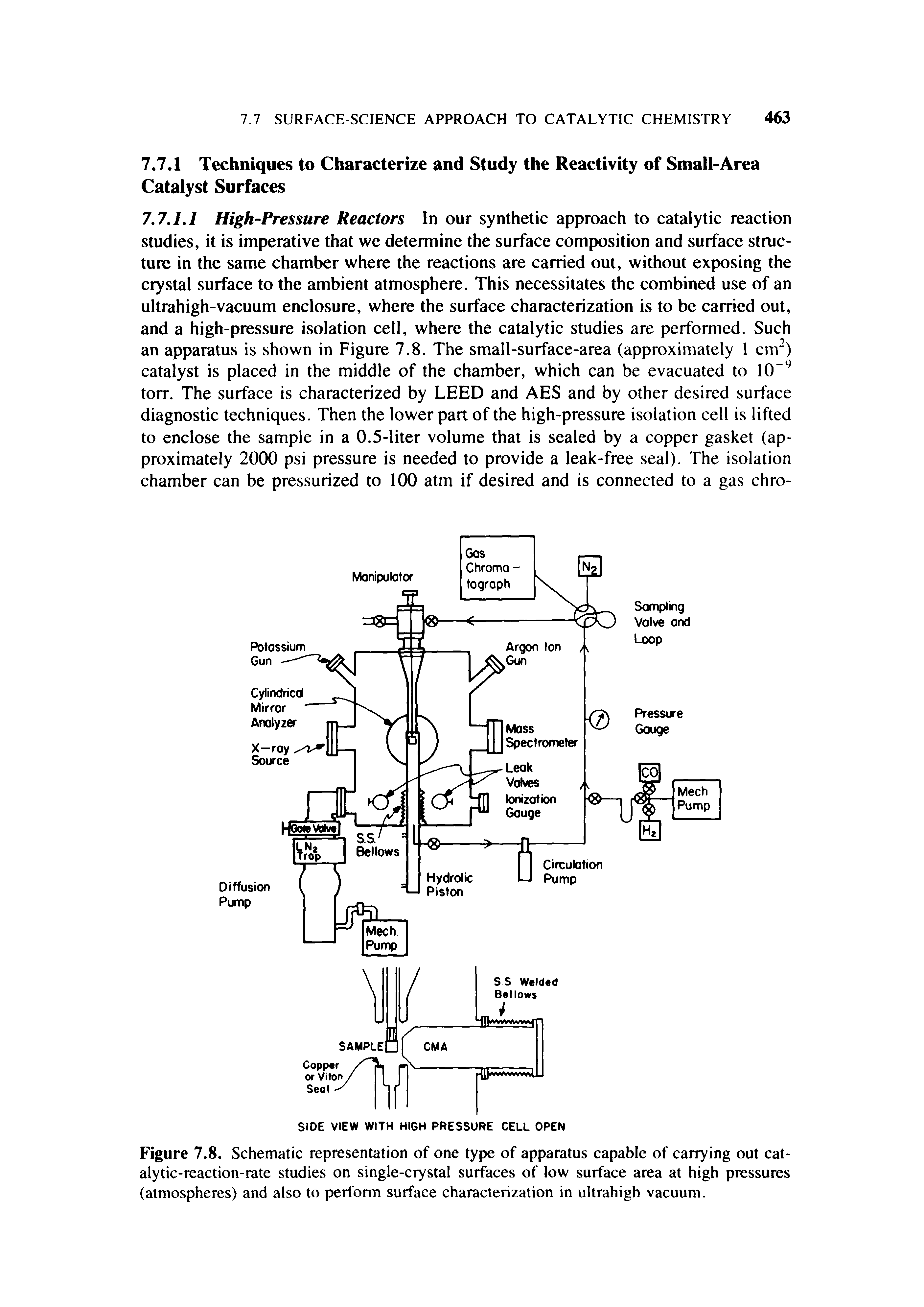 Figure 7.8. Schematic representation of one type of apparatus capable of carrying out catalytic-reaction-rate studies on single-crystal surfaces of low surface area at high pressures (atmospheres) and also to perform surface characterization in ultrahigh vacuum.