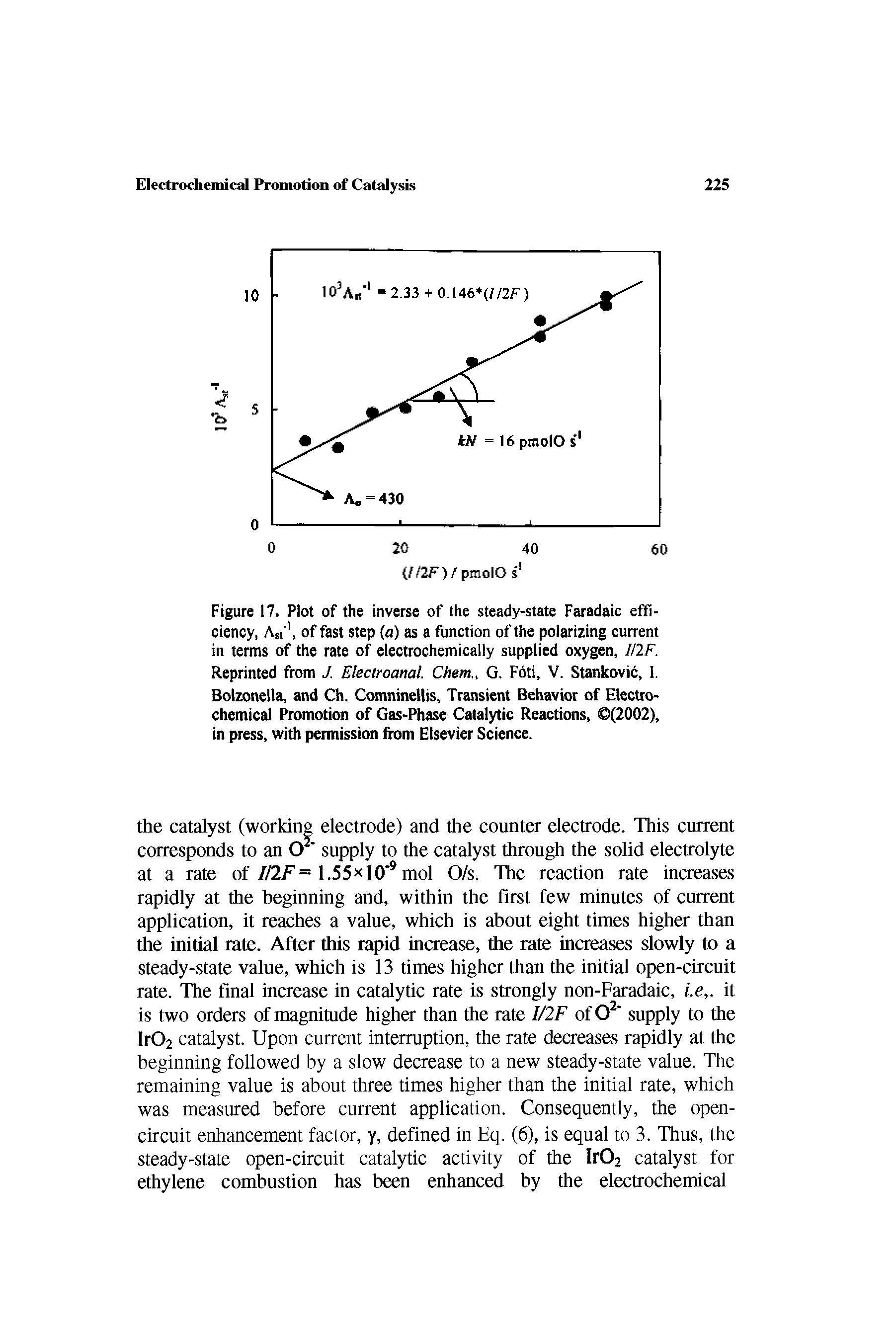 Figure 17. Plot of the inverse of the steady-state Faradaic efficiency, Ast", of fast step (a) as a function of the polarizing current in terms of the rate of electrochemically supplied oxygen, H2F. Reprinted from J. Electroanal. Chem., G. F6ti, V. Stankovid, 1. Bolzonella, and Ch. Comninellis, Transient Behavior of Electrochemical Promotion of Gas-Phase Catalytic Reactions, (2002), in press, with permission liom Elsevier Science.