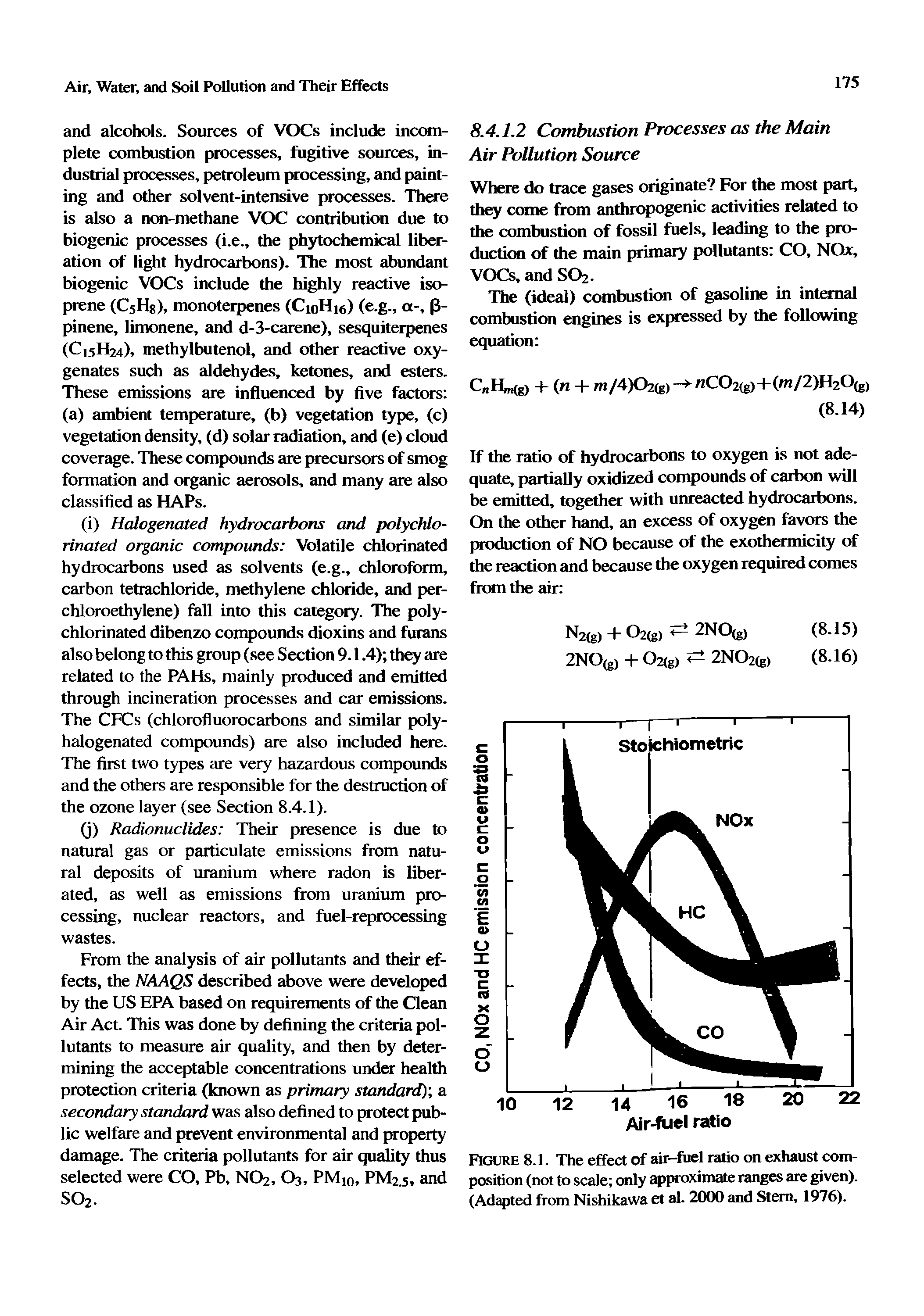 Figure 8.1. The effect of air-fuel ratio on exhaust composition (not to scale only approximate ranges are given). (Adapted from Nishikawa et al. 2000 and Stem, 1976).